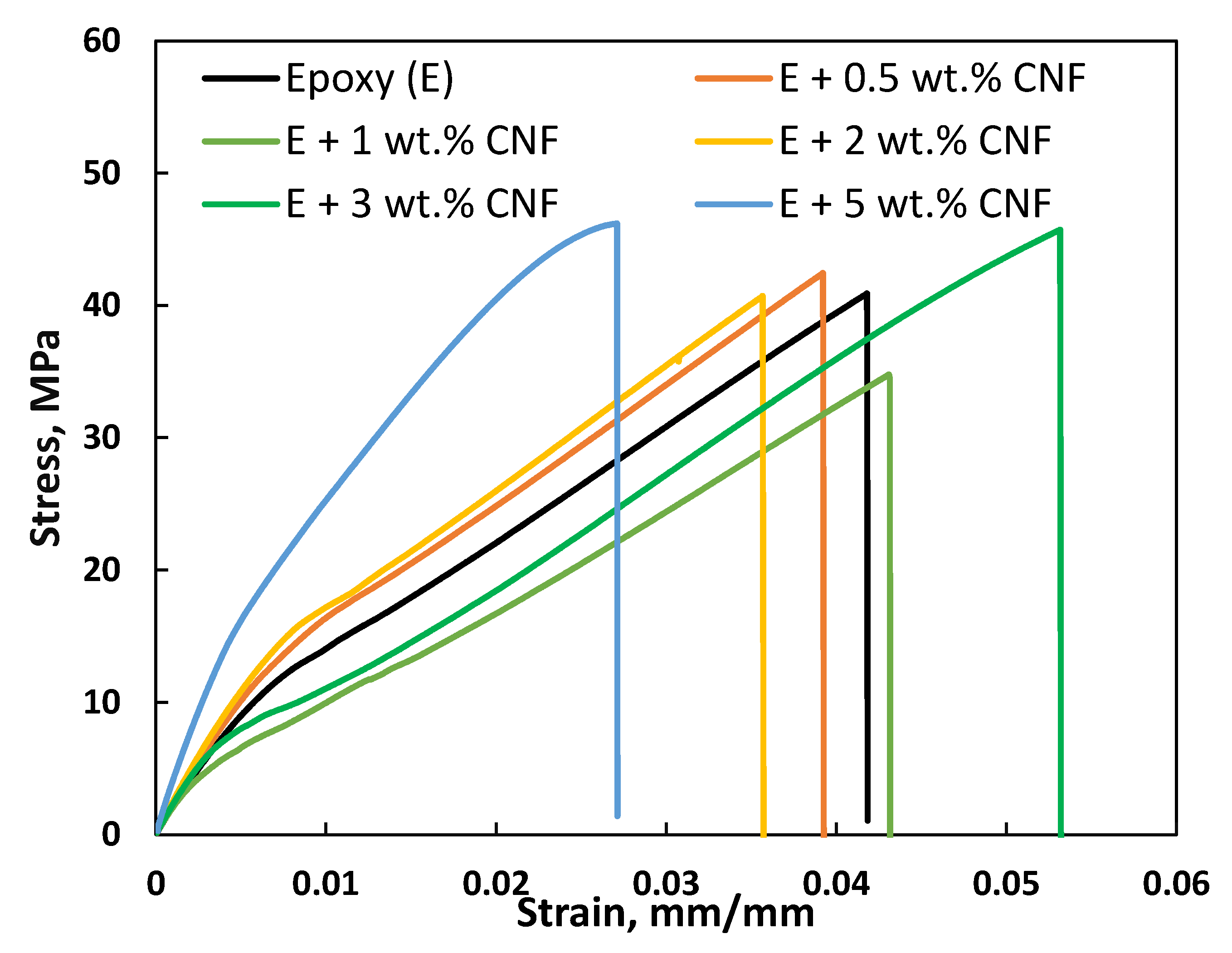 Catalysts 10 00831 g005 Catalysts 10 00831 g005