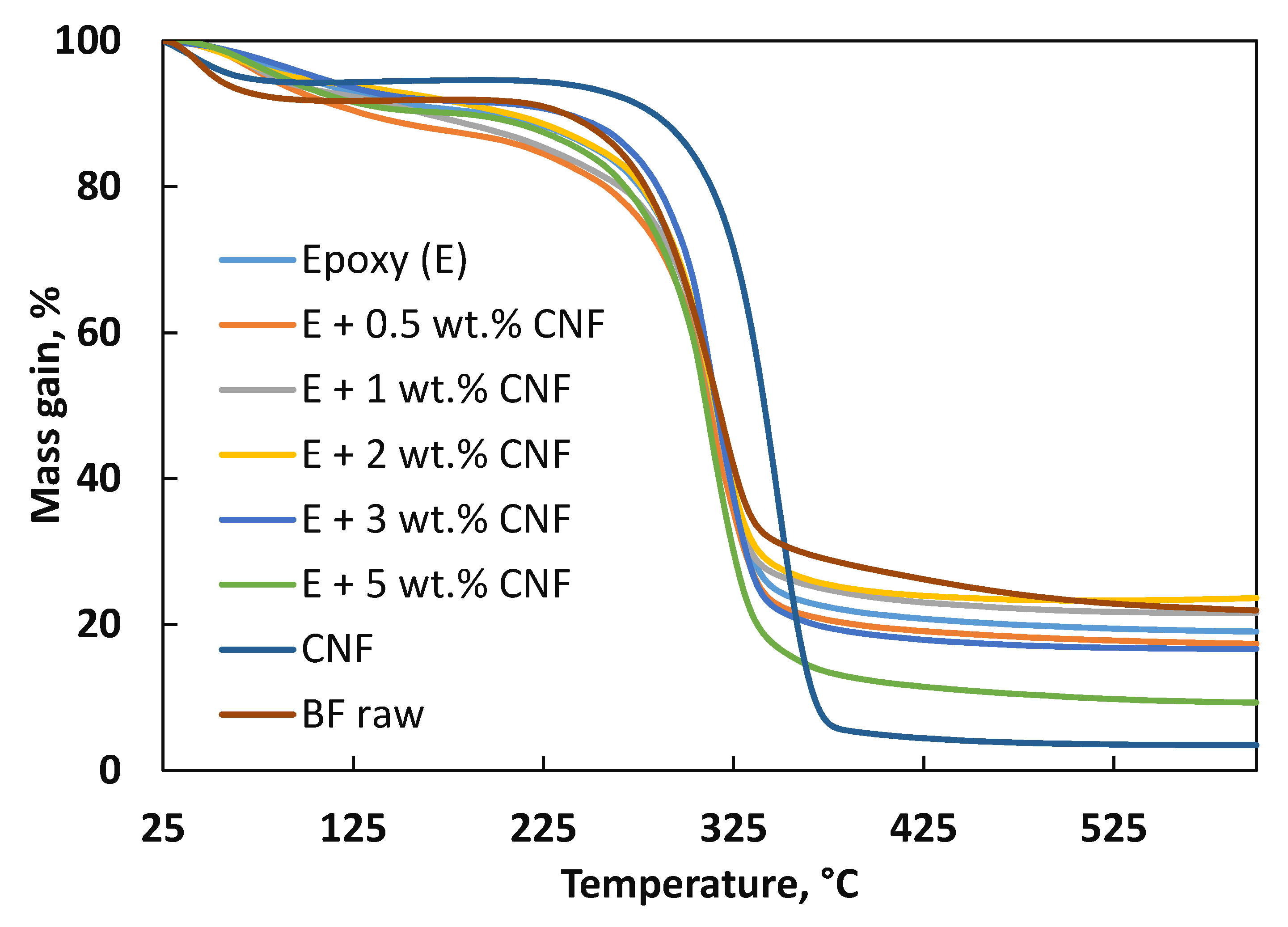 Catalysts 10 00831 g006 Catalysts 10 00831 g006