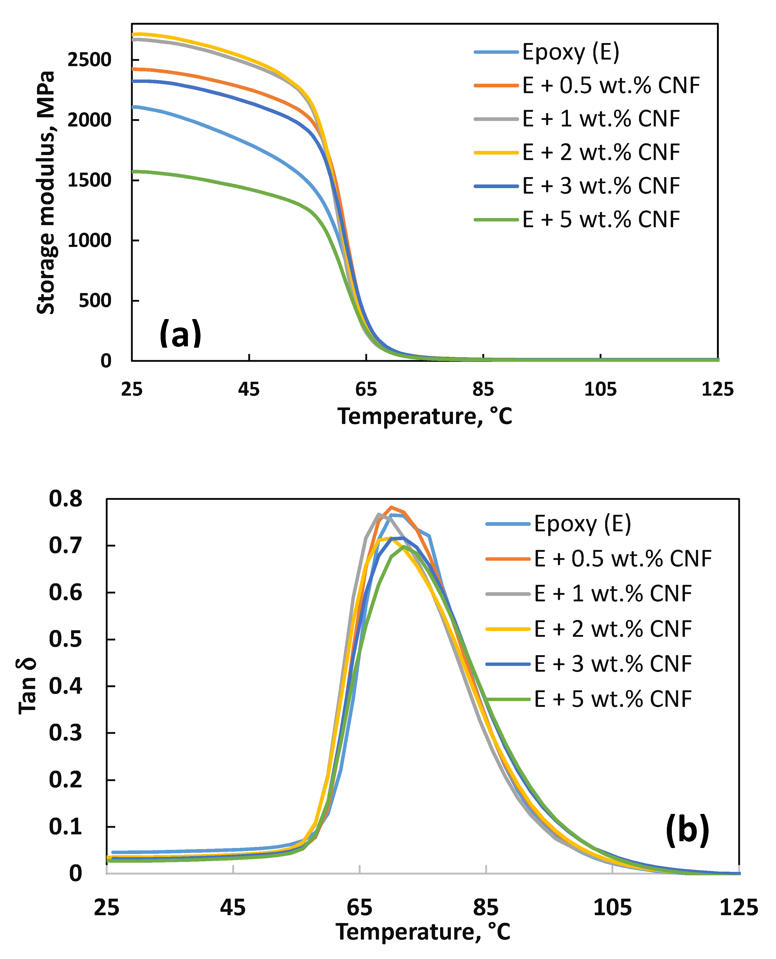 Catalysts 10 00831 g007 Catalysts 10 00831 g007