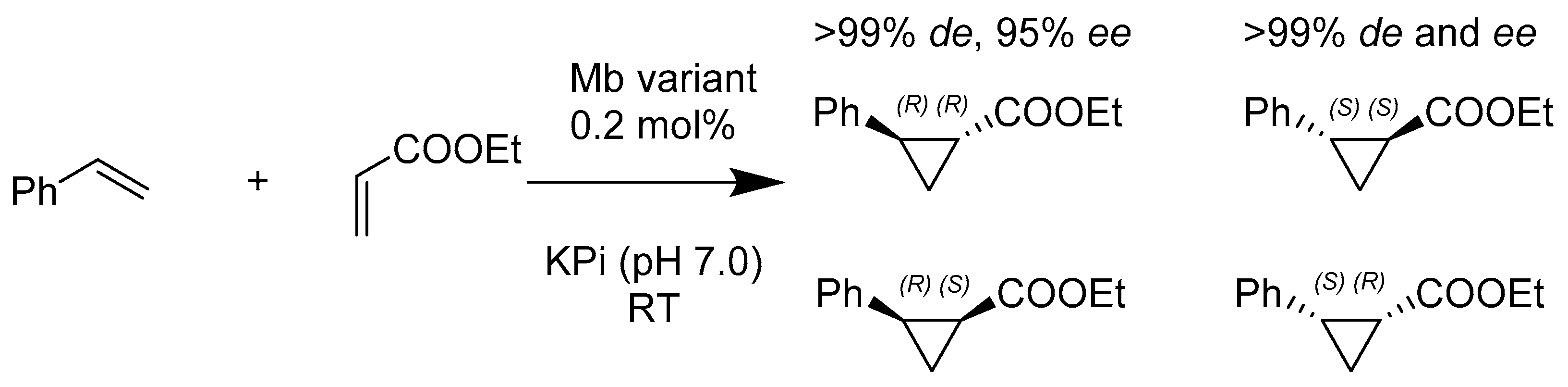 Catalysts 10 00832 sch008 Catalysts 10 00832 sch008