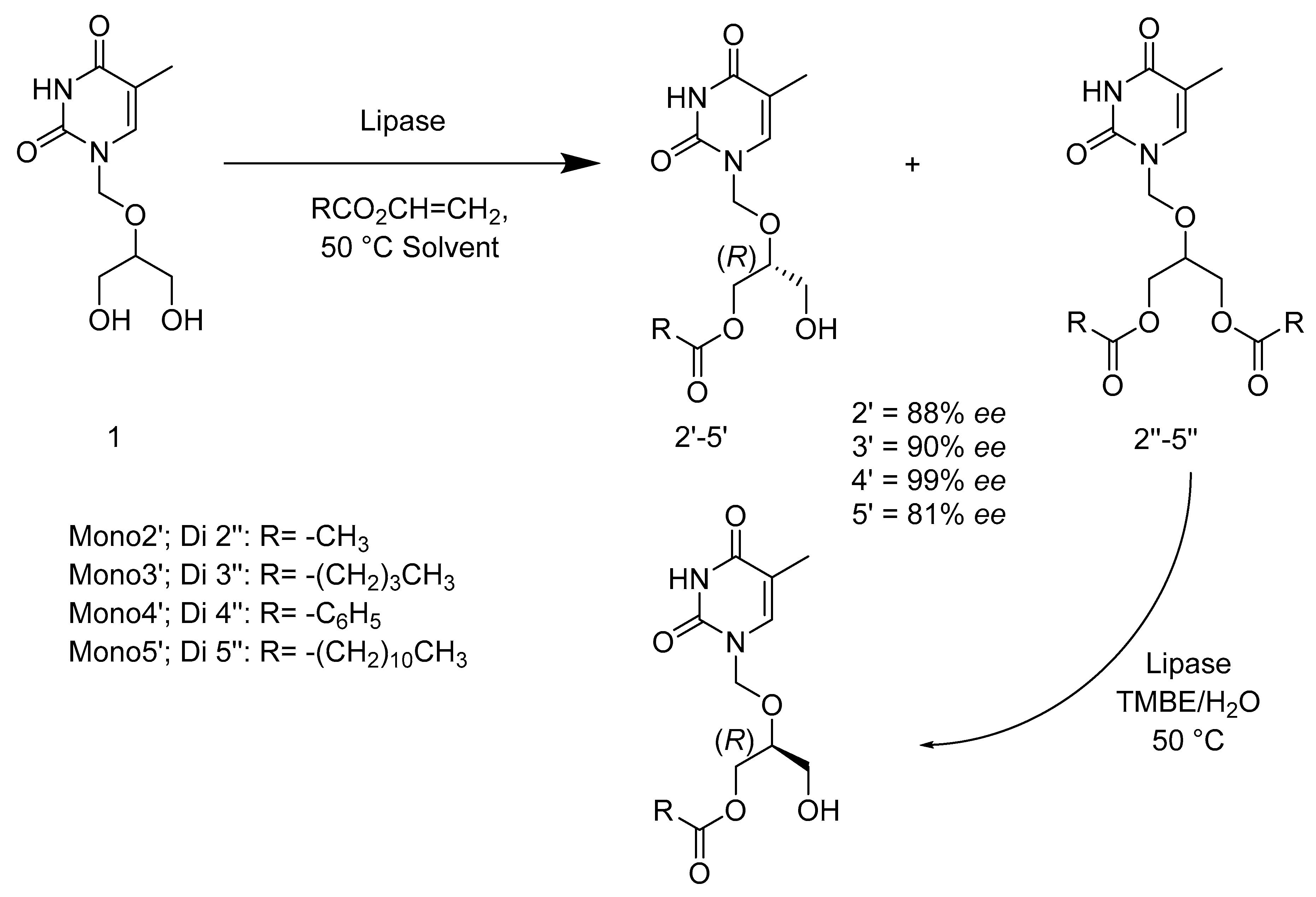 Catalysts 10 00832 sch023 Catalysts 10 00832 sch023