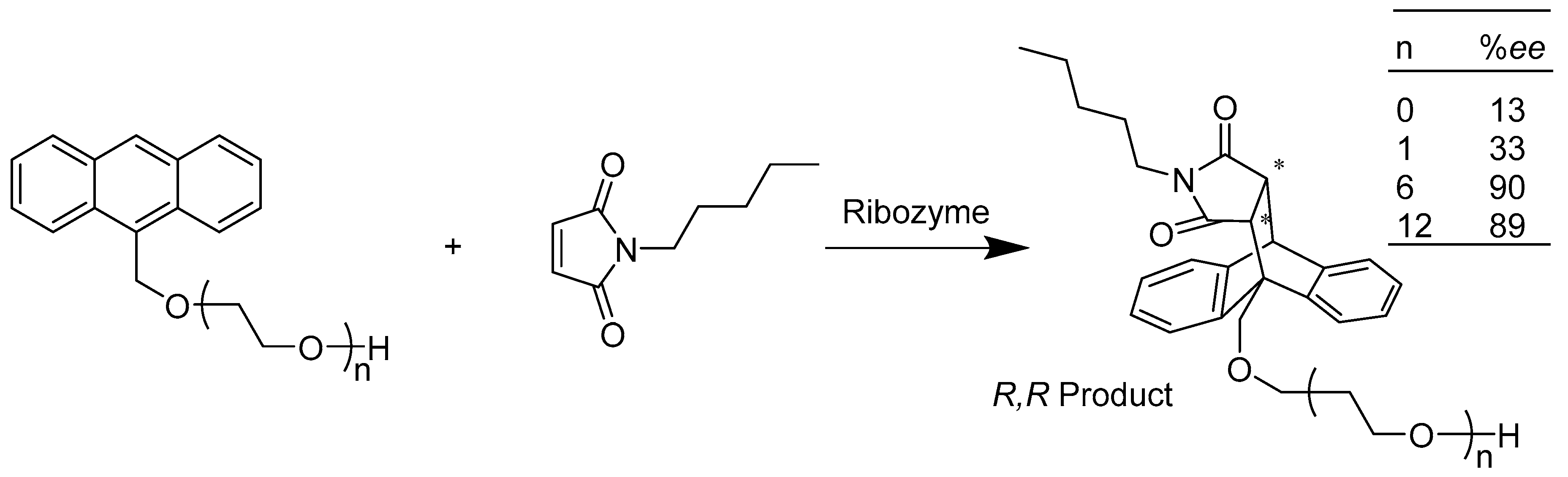 Catalysts 10 00832 sch028 Catalysts 10 00832 sch028