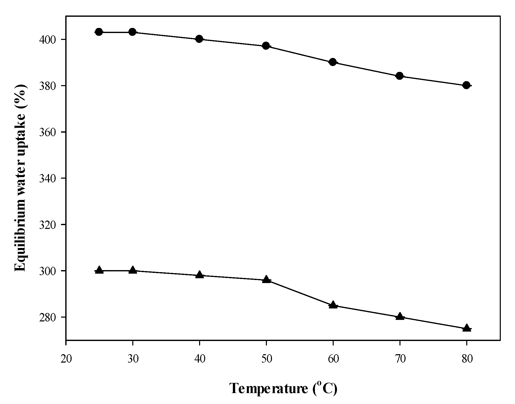 Catalysts 10 00834 g002 Catalysts 10 00834 g002