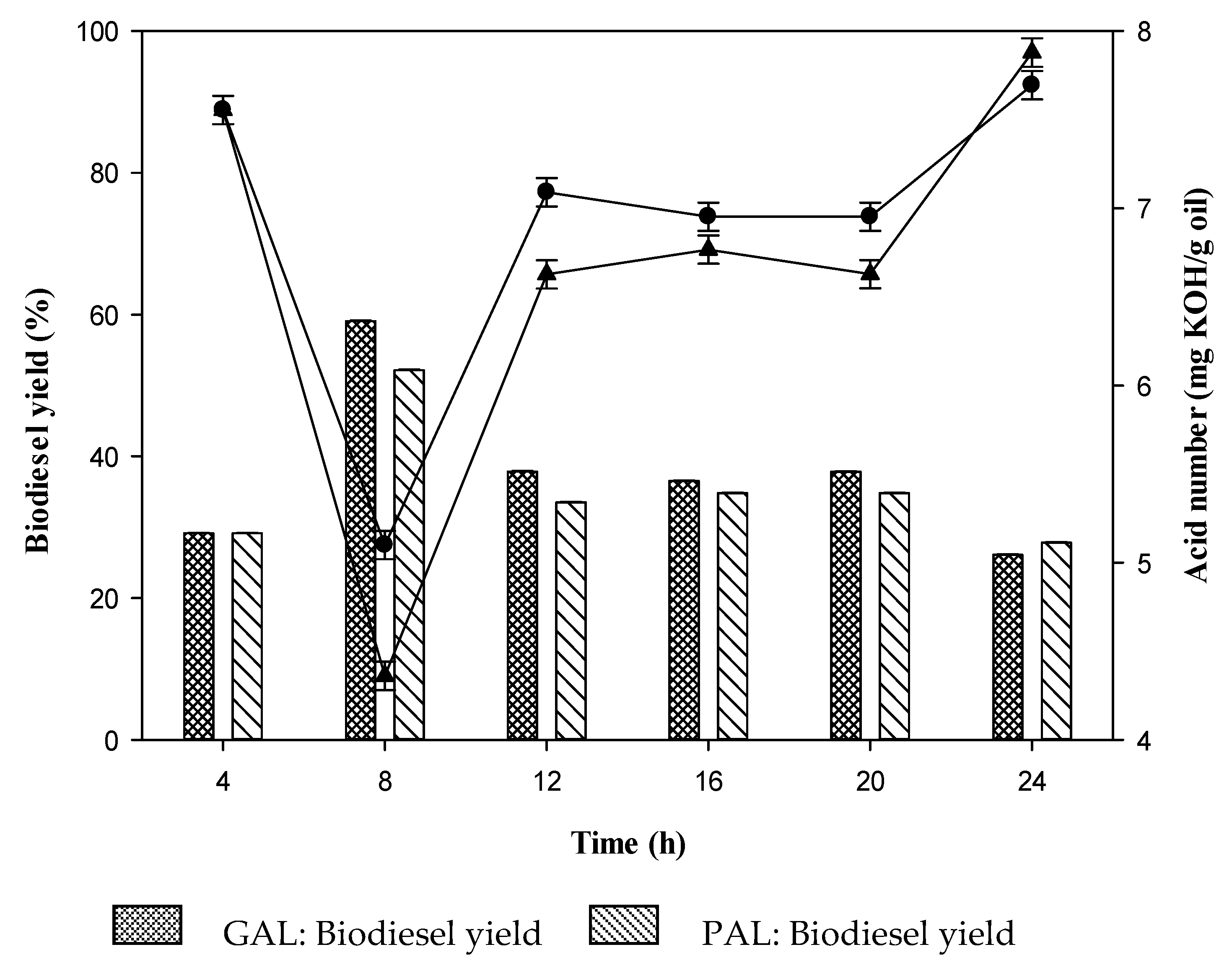 Catalysts 10 00834 g003 Catalysts 10 00834 g003