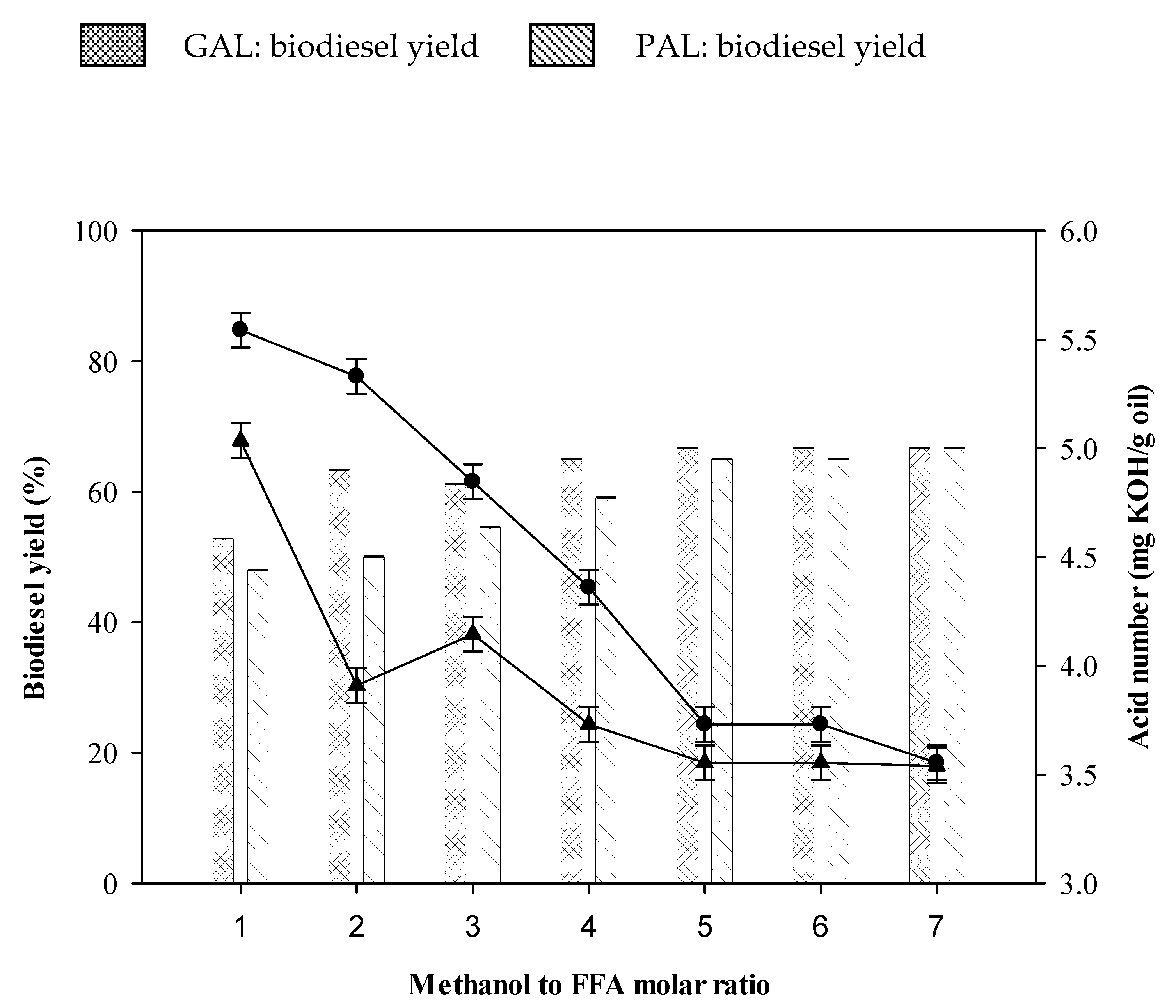 Catalysts 10 00834 g004 Catalysts 10 00834 g004
