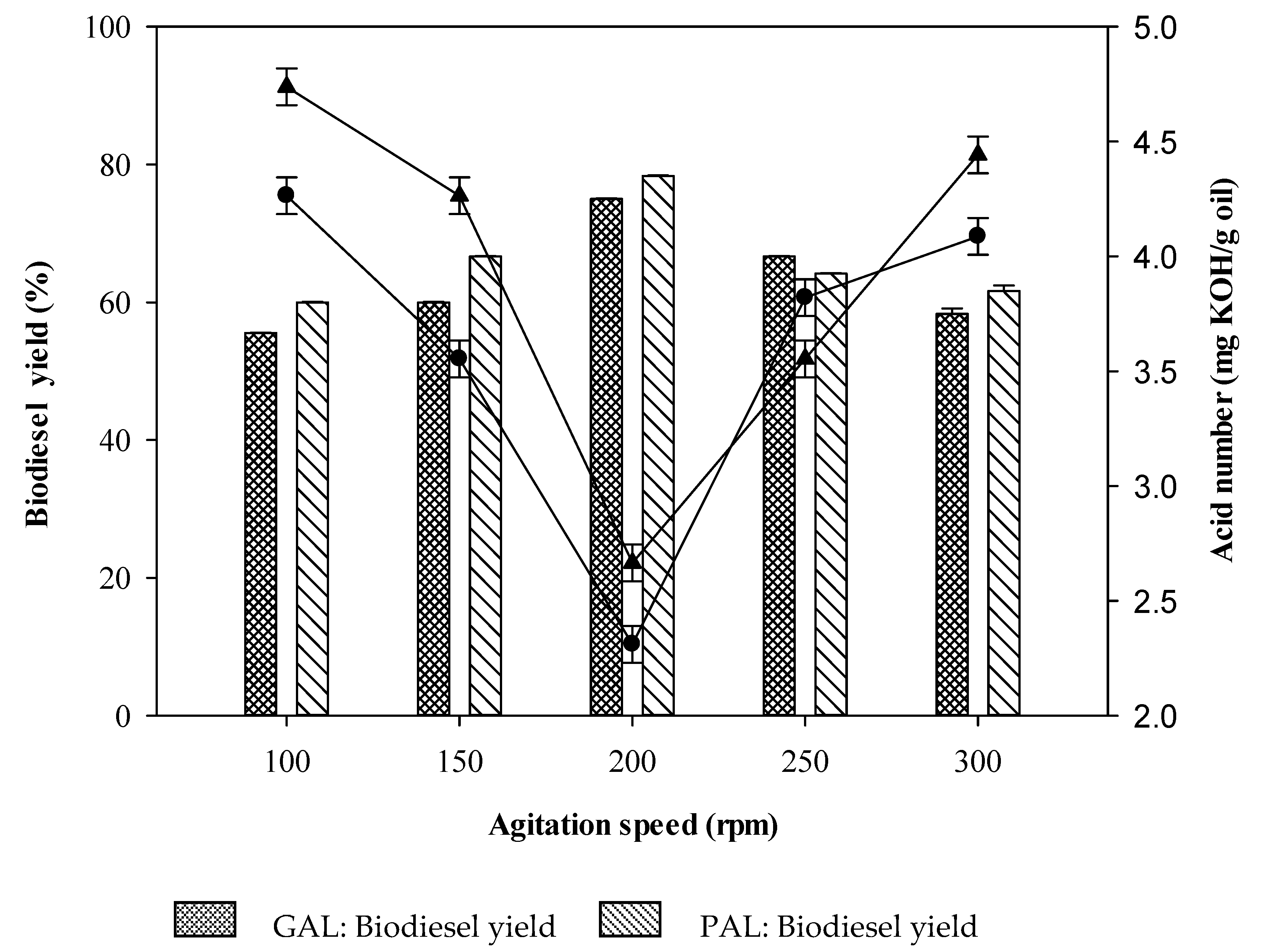 Catalysts 10 00834 g006 Catalysts 10 00834 g006
