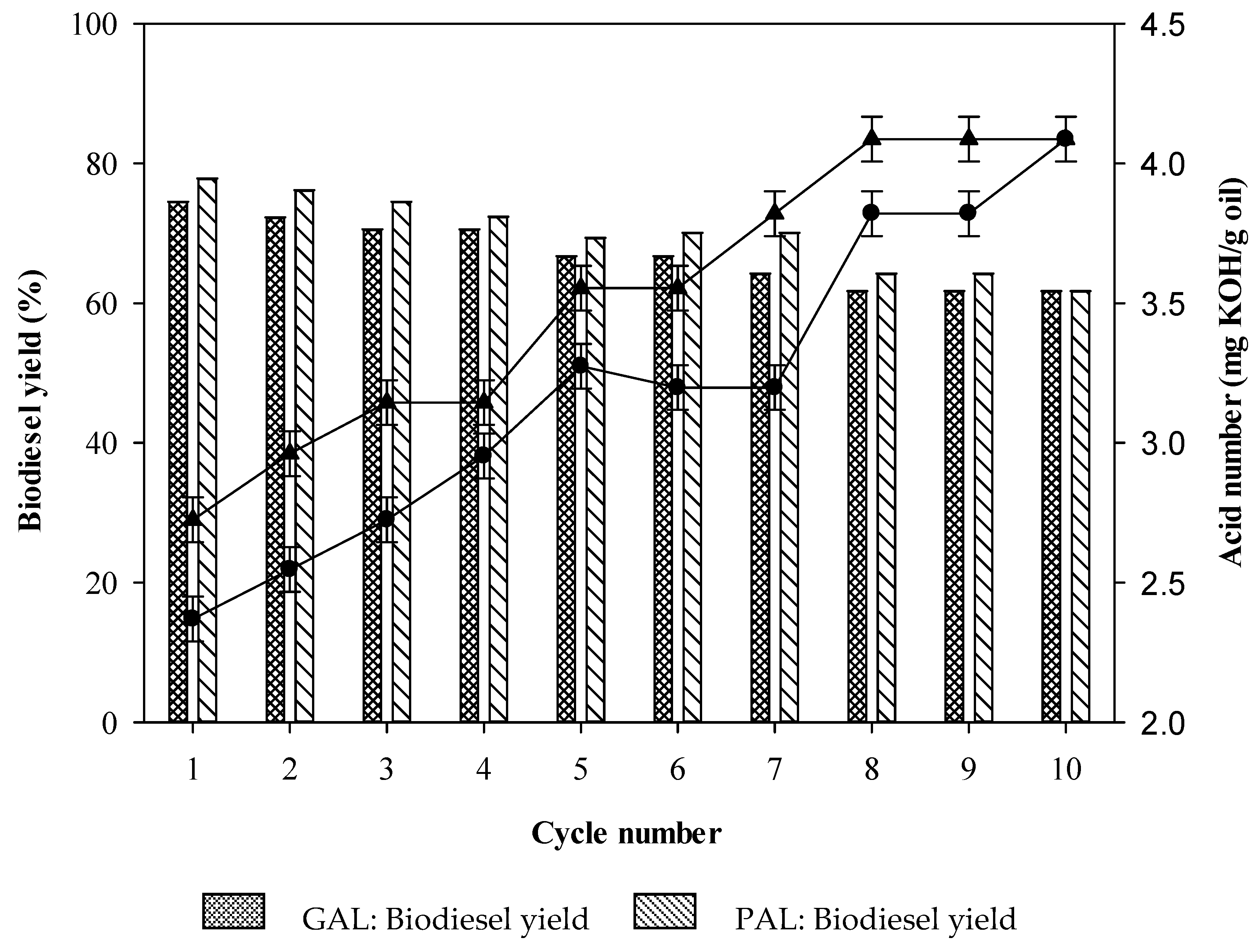 Catalysts 10 00834 g007 Catalysts 10 00834 g007