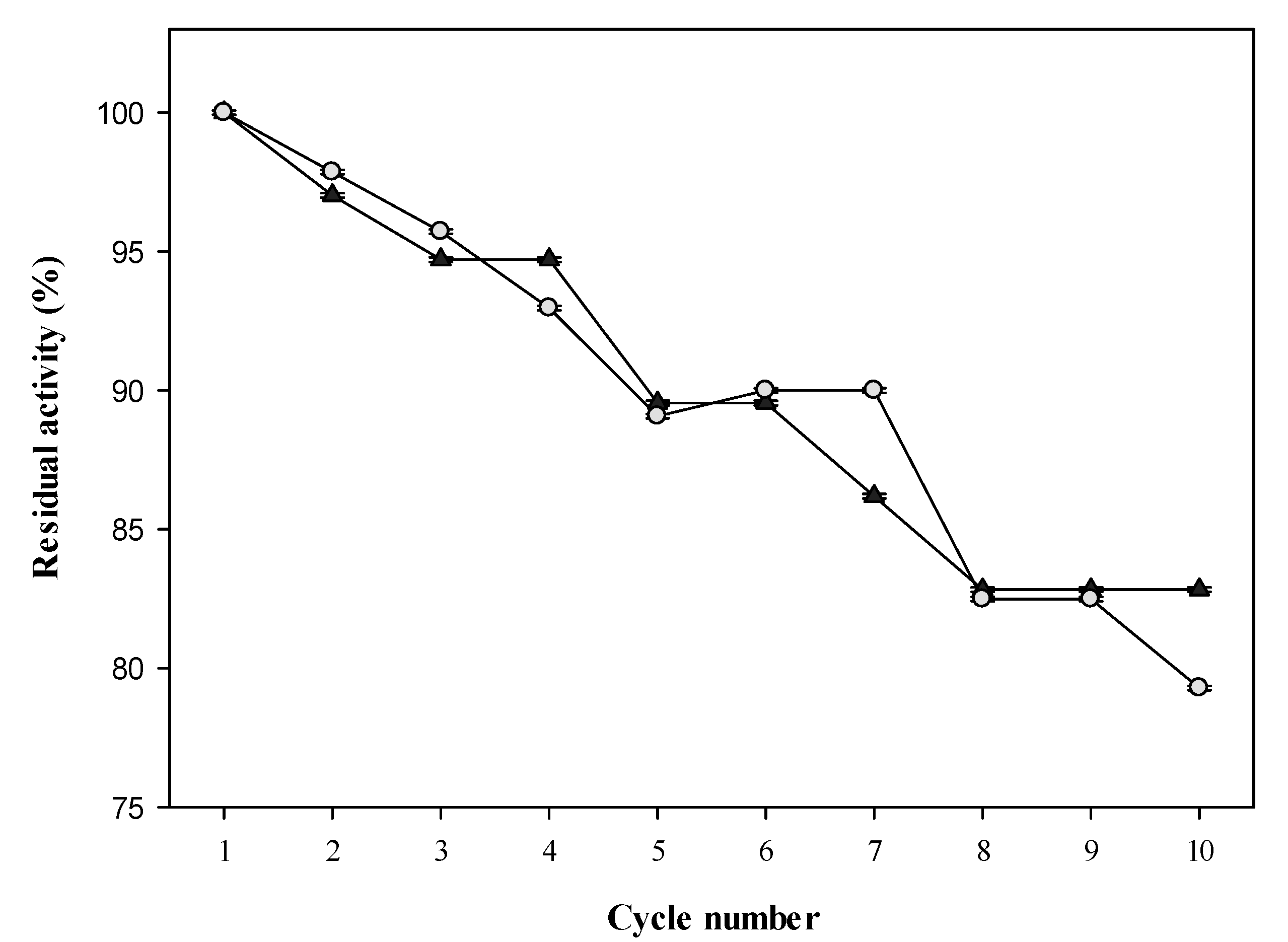 Catalysts 10 00834 g008 Catalysts 10 00834 g008