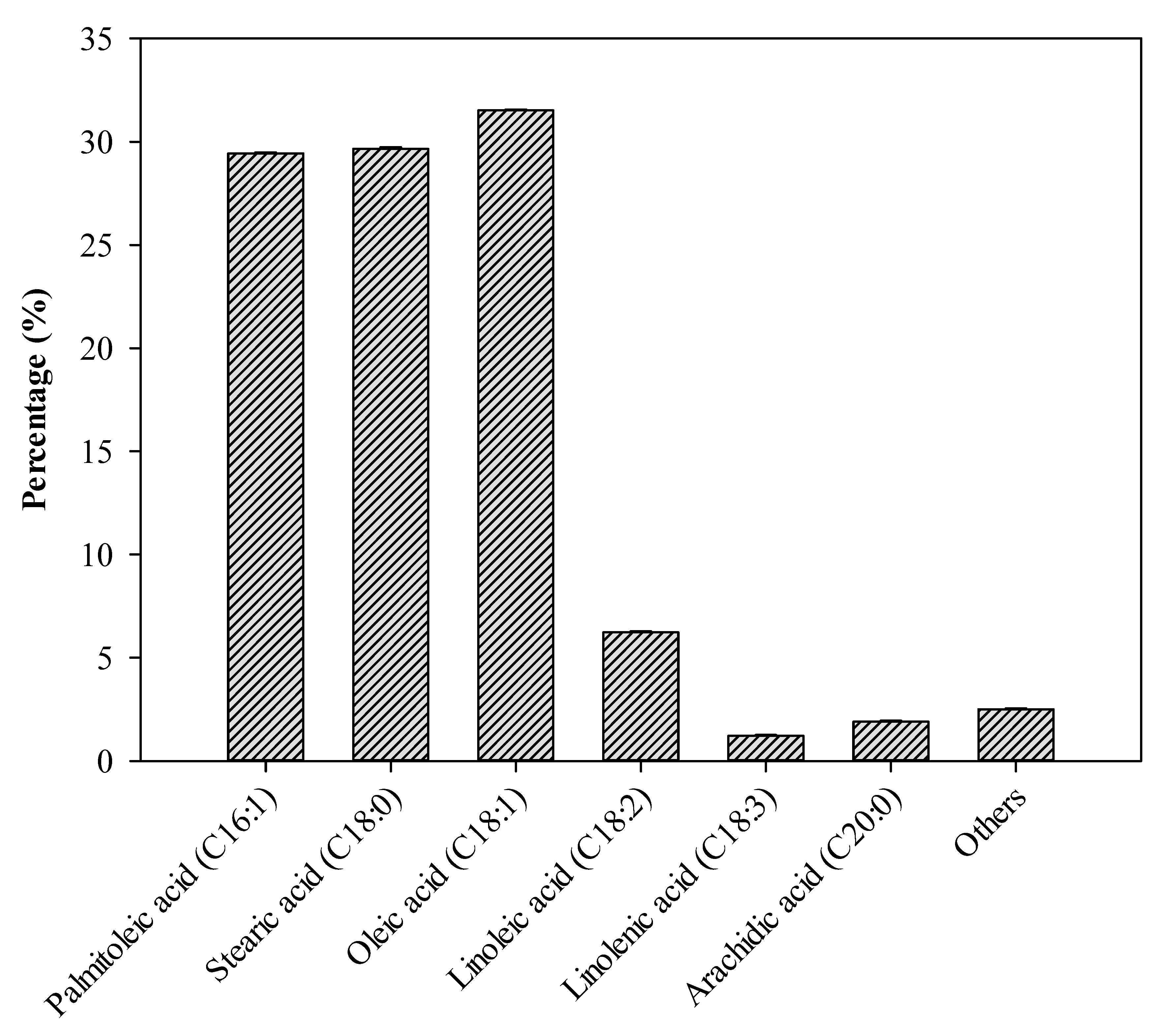 Catalysts 10 00834 g009 Catalysts 10 00834 g009