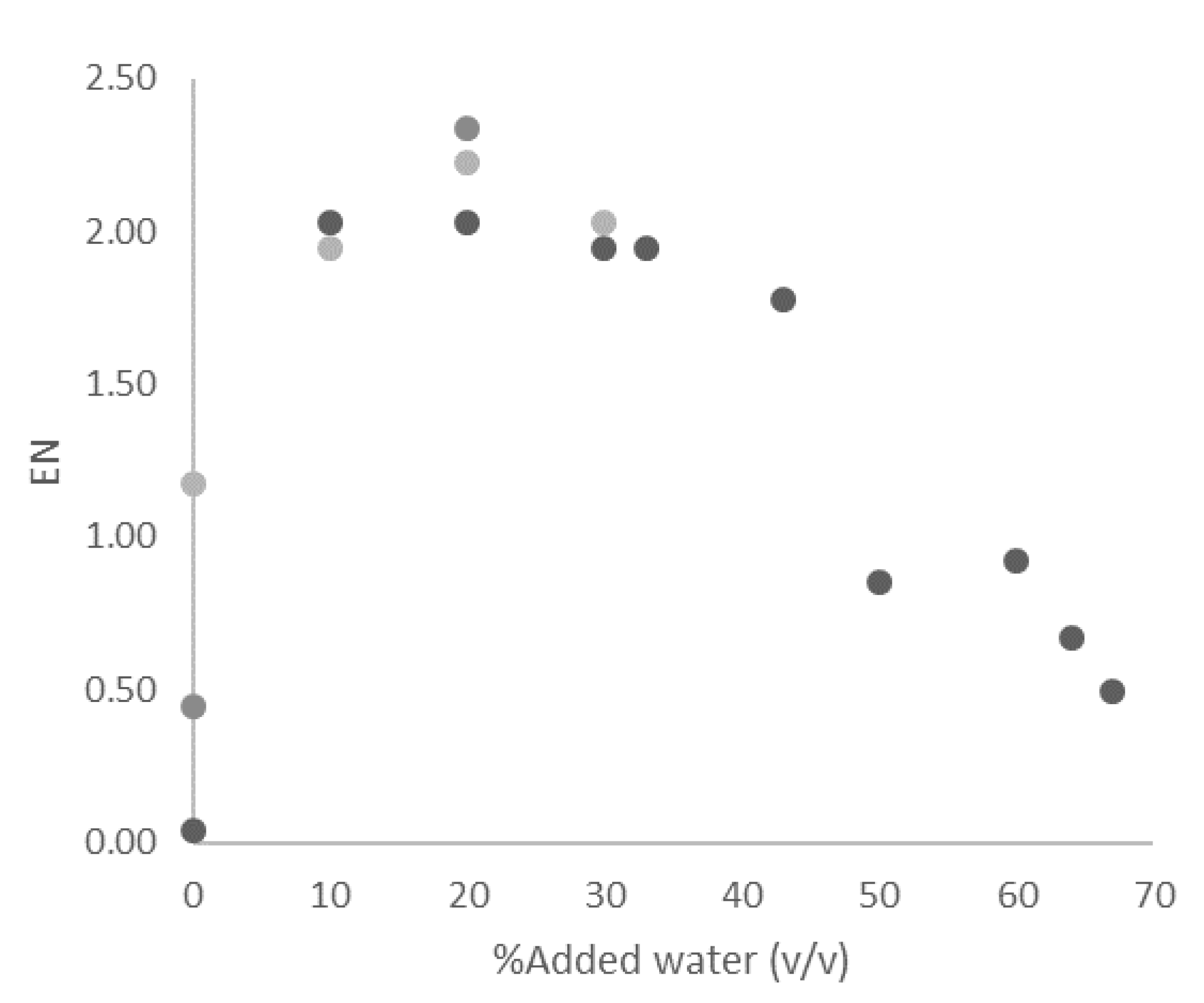 Catalysts 10 00835 g003 Catalysts 10 00835 g003