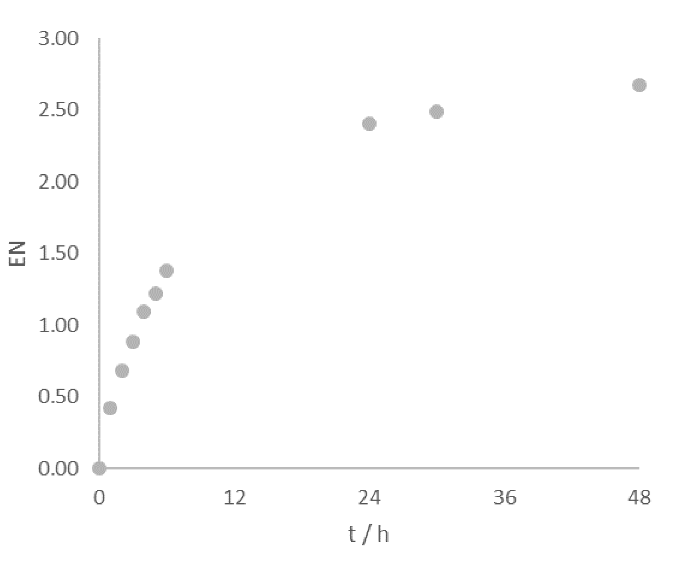 Catalysts 10 00835 g004 Catalysts 10 00835 g004
