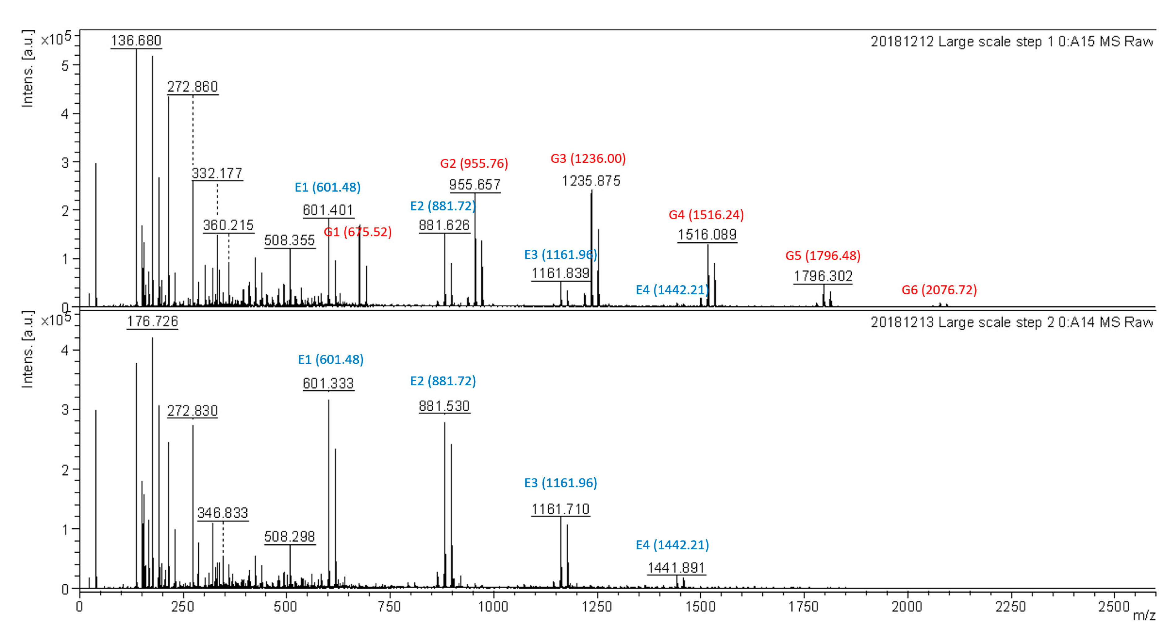 Catalysts 10 00835 g005 Catalysts 10 00835 g005