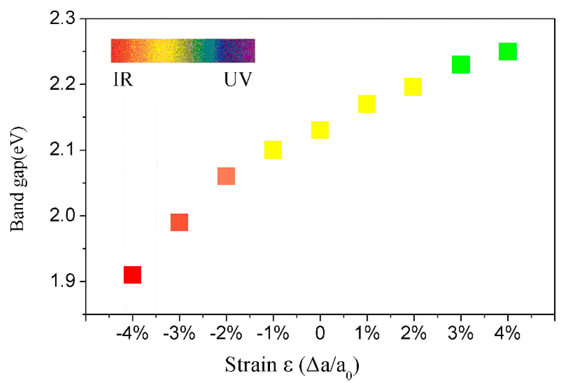 Catalysts 10 00836 g005