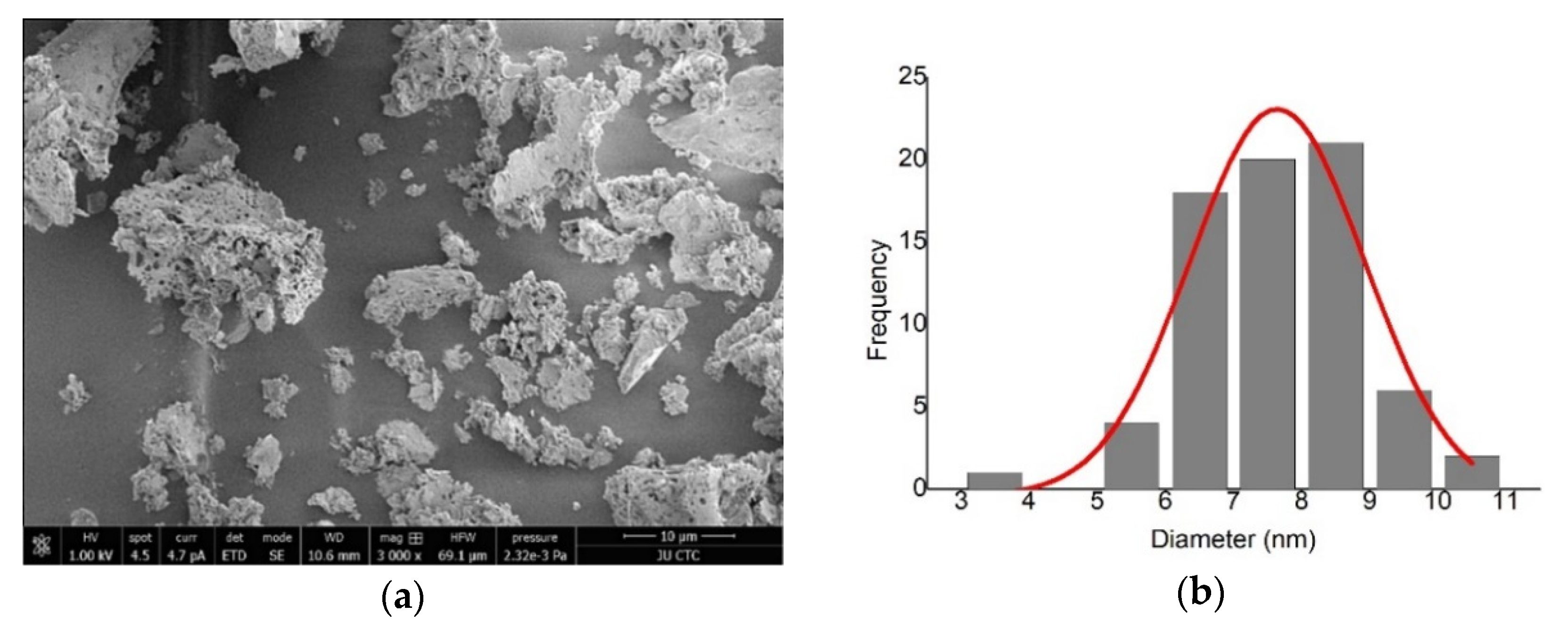 Catalysts 10 00839 g003