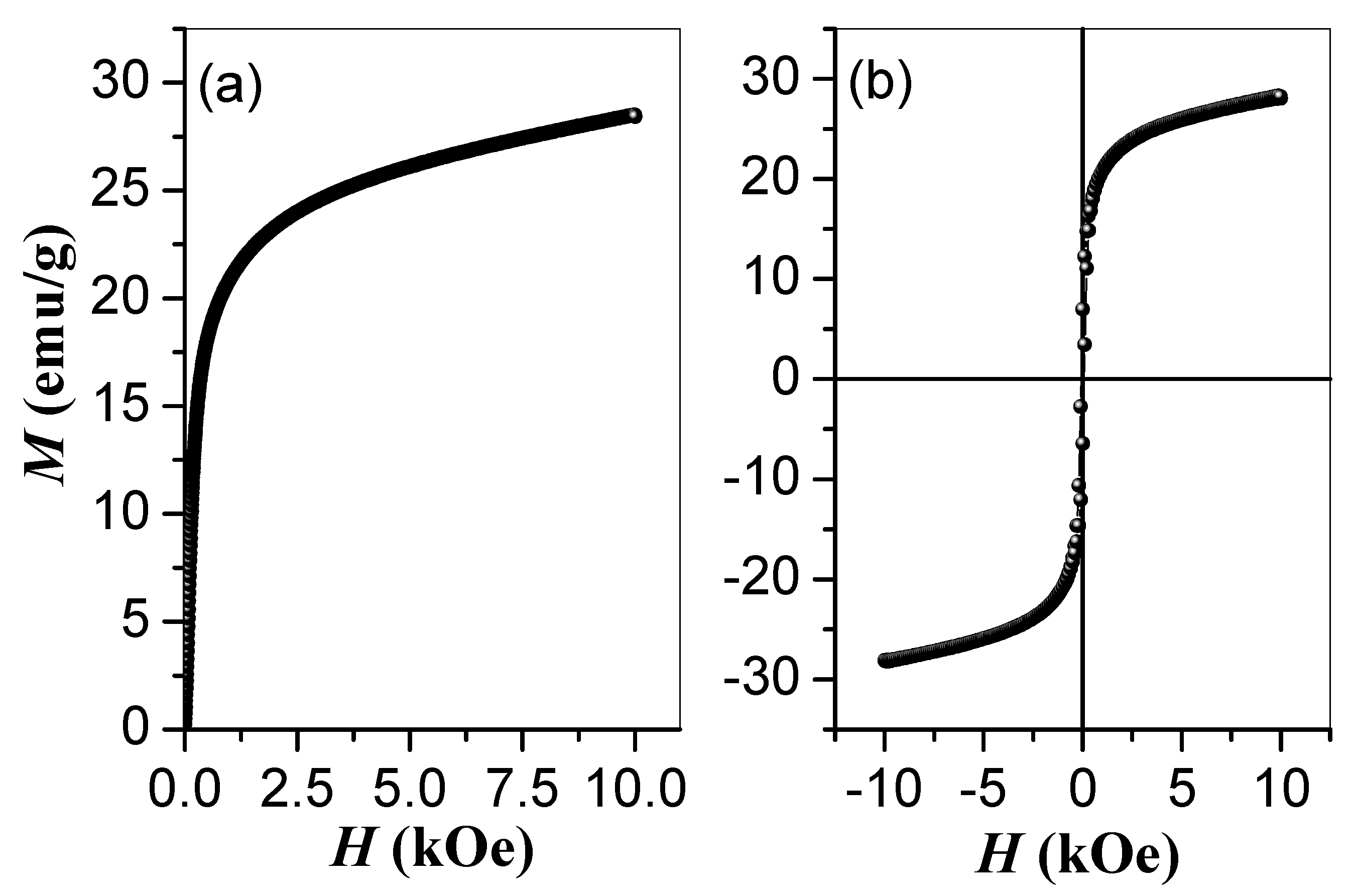 Catalysts 10 00839 g005