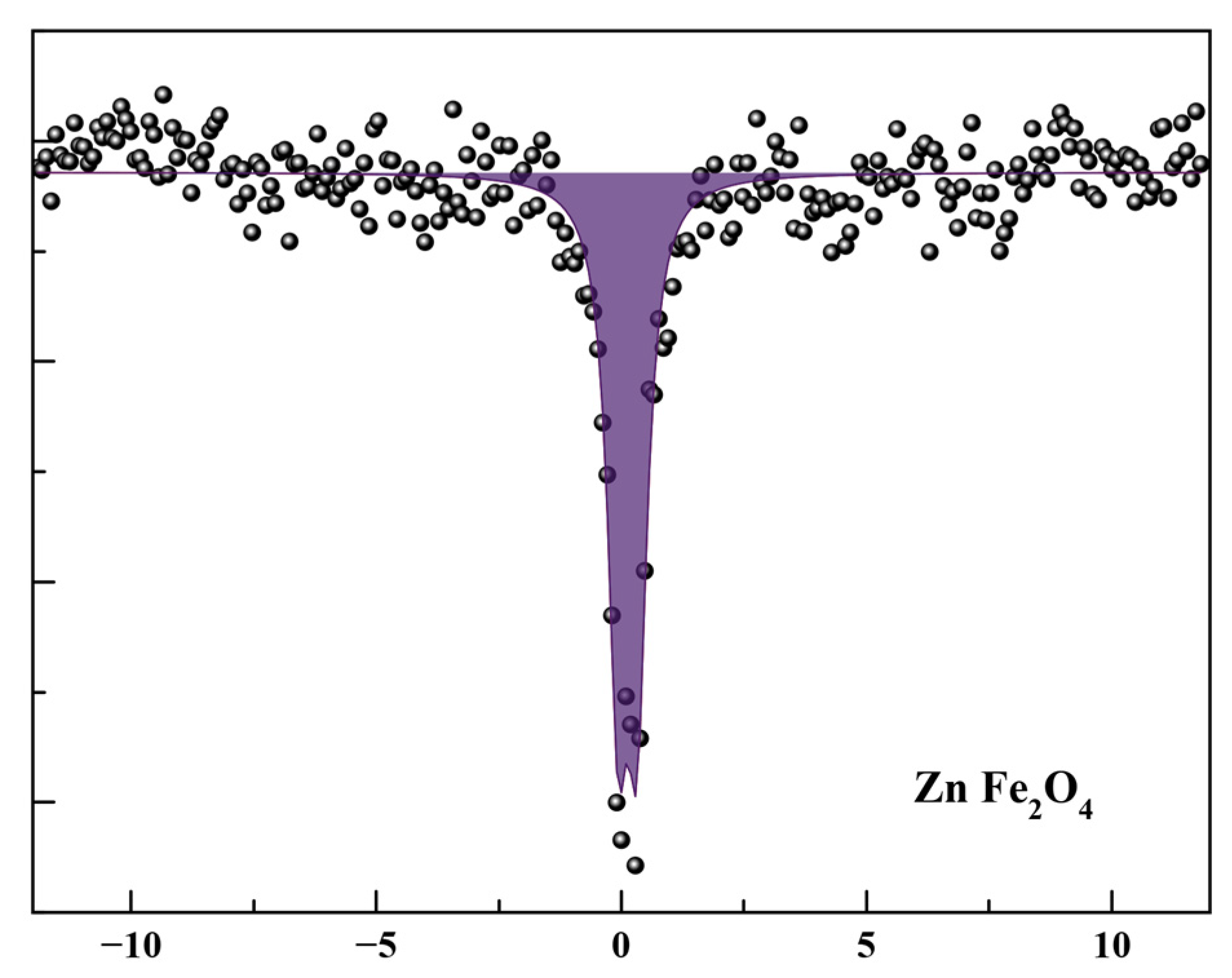 Catalysts 10 00839 g006