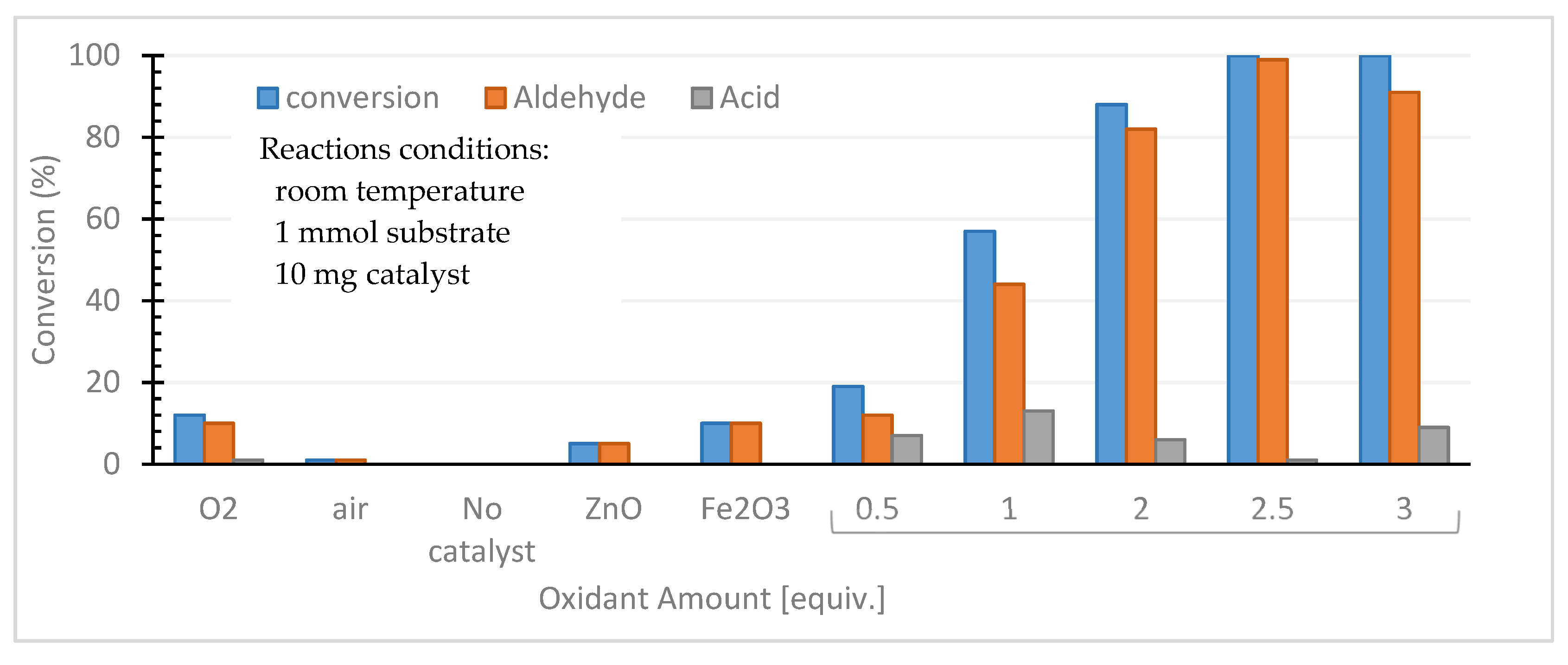 Catalysts 10 00839 g007