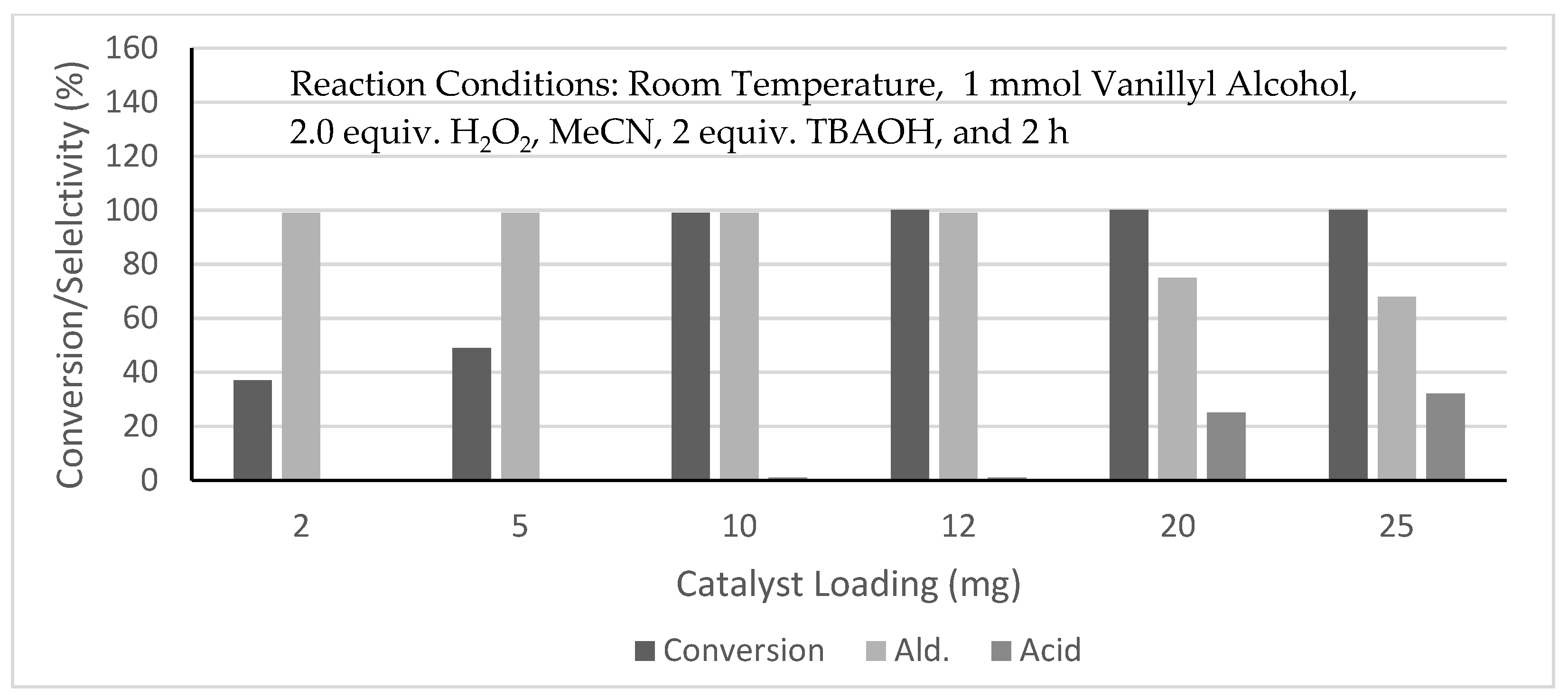 Catalysts 10 00839 g009