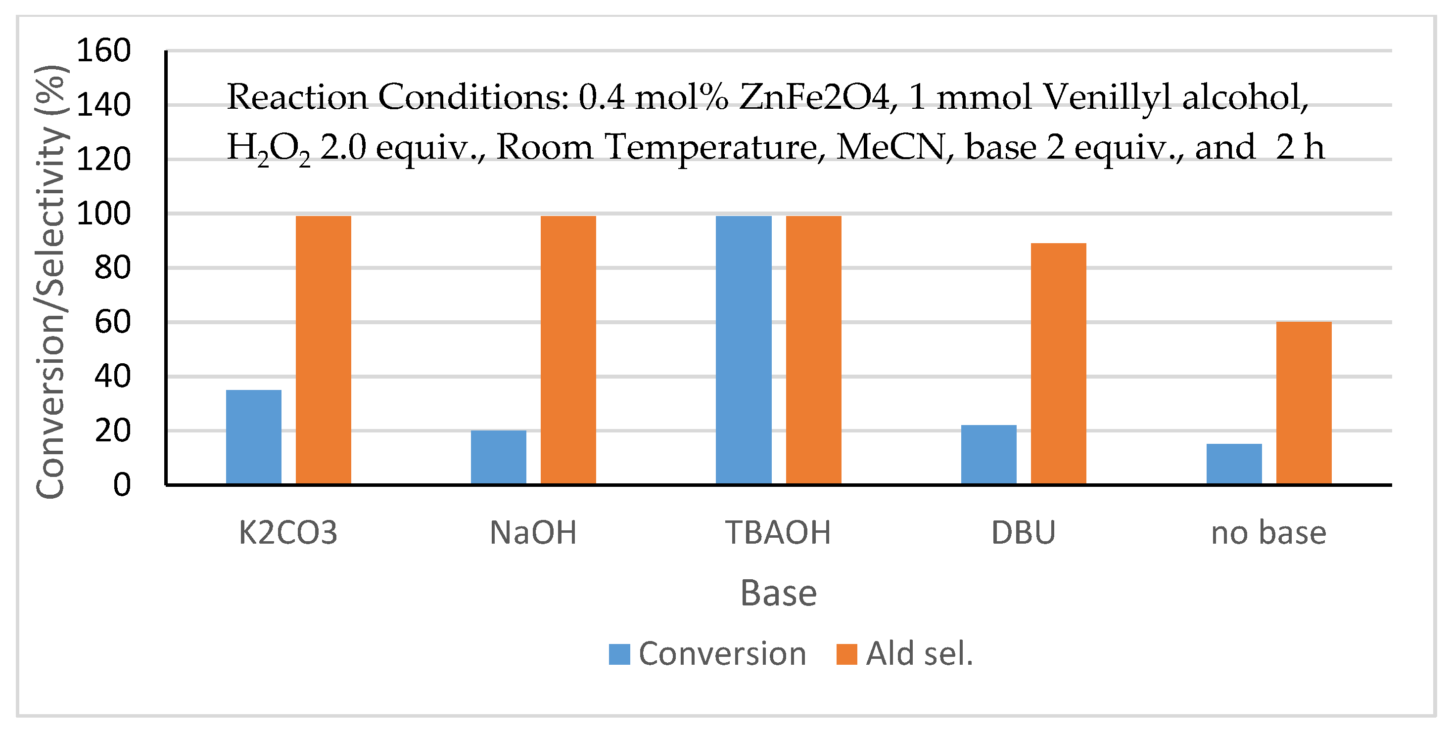 Catalysts 10 00839 g010