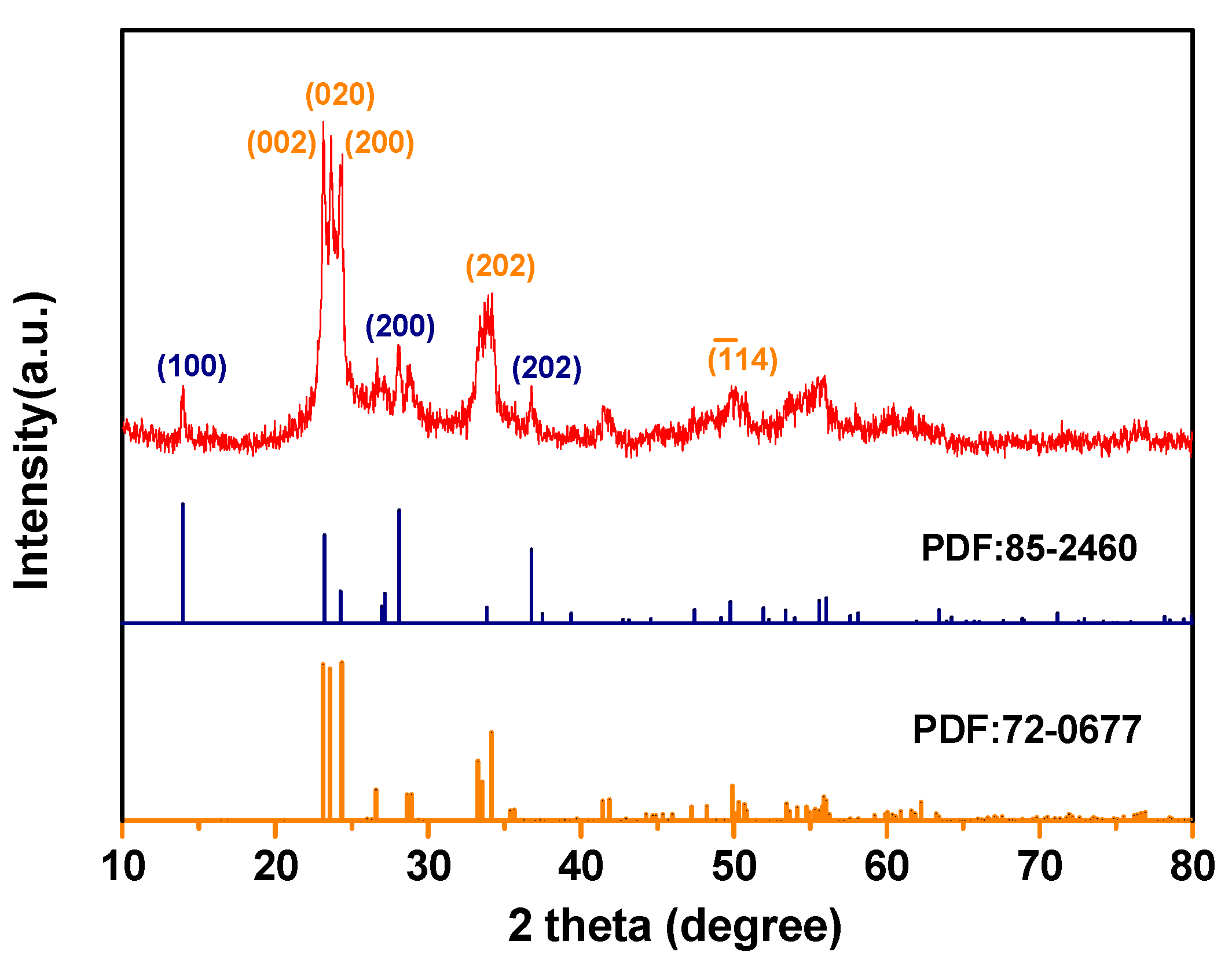 Catalysts 10 00840 g003