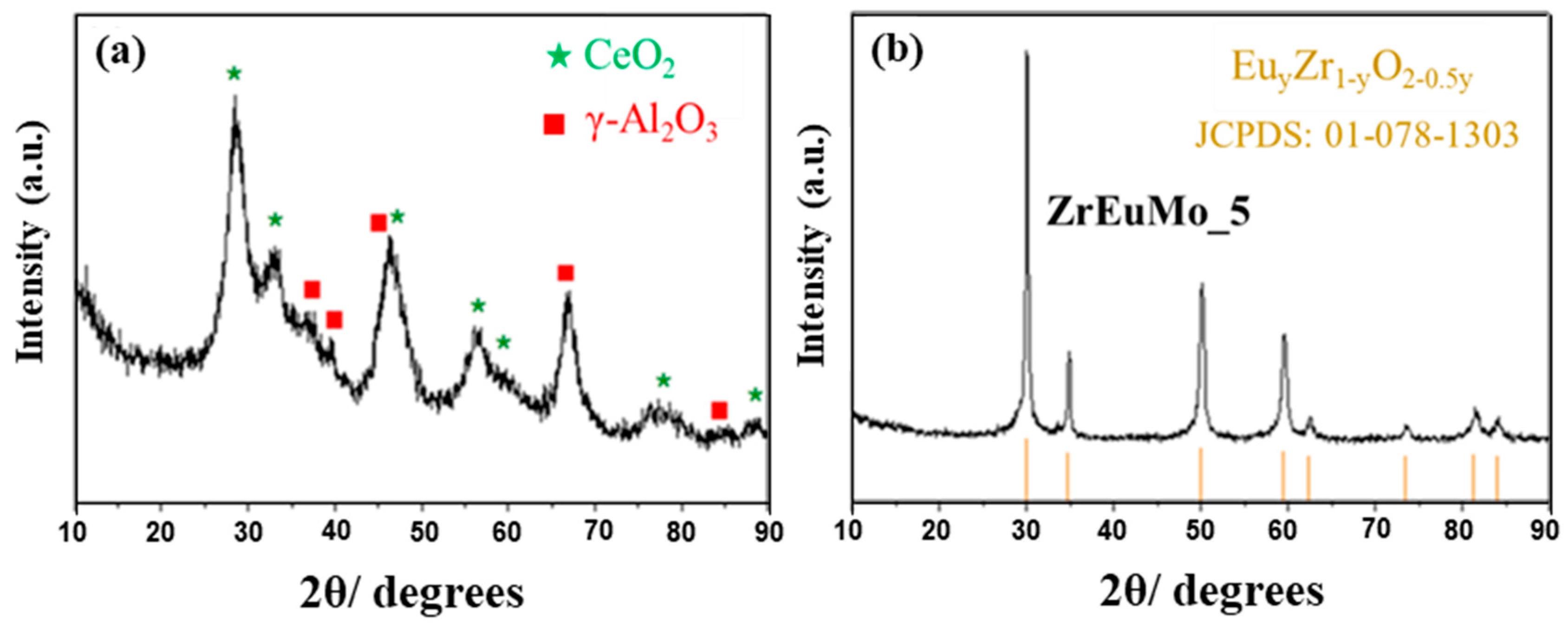 Catalysts 10 00841 g001