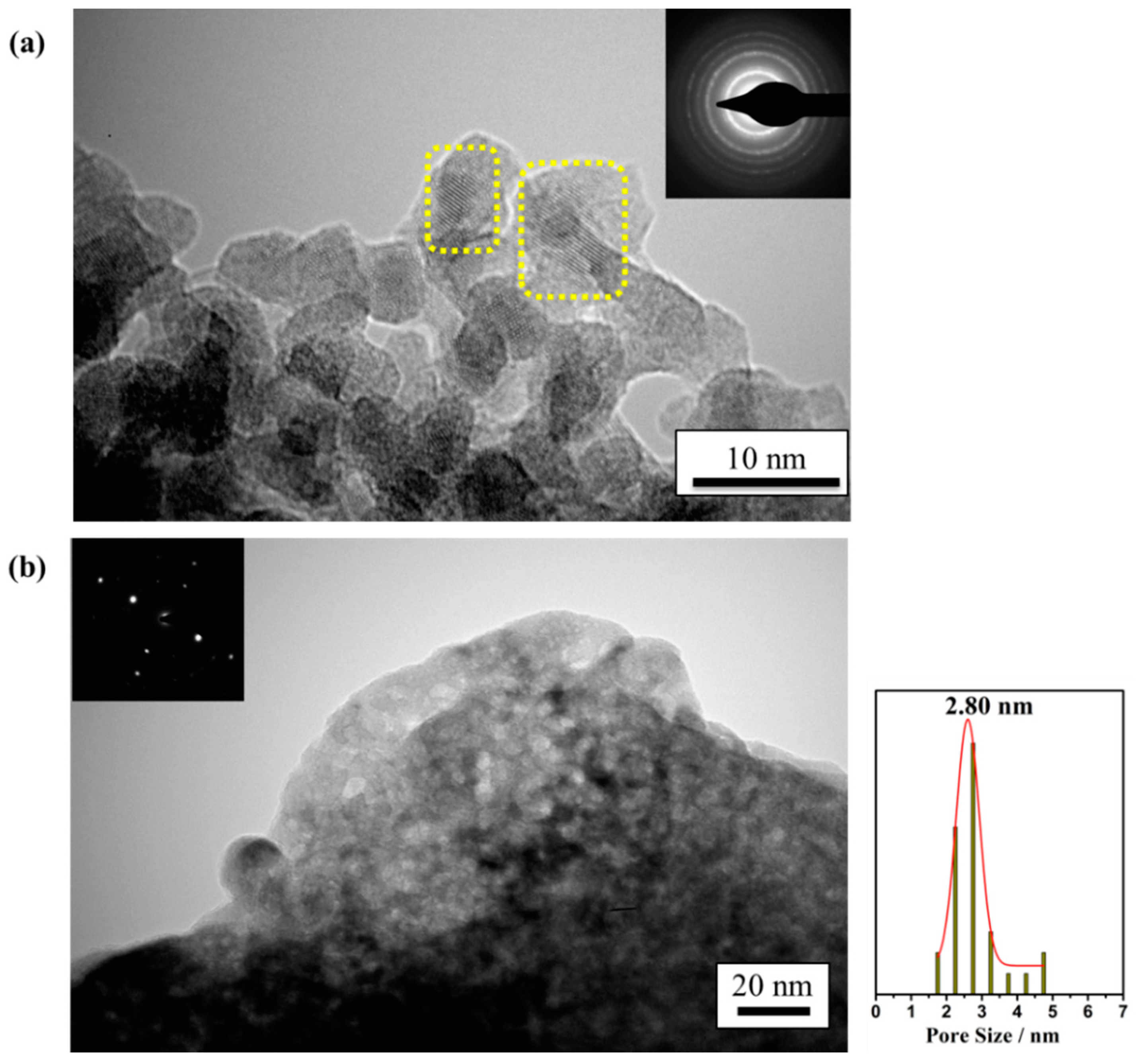 Catalysts 10 00841 g003