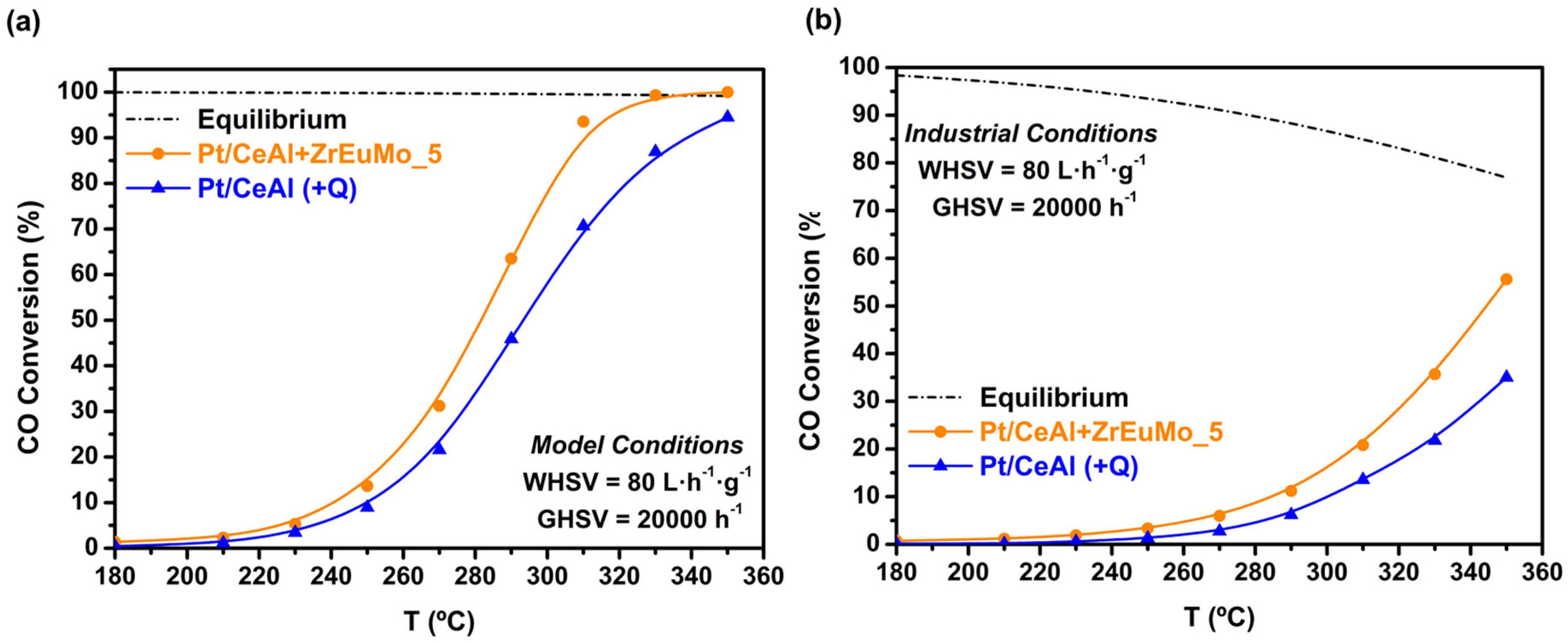 Catalysts 10 00841 g004