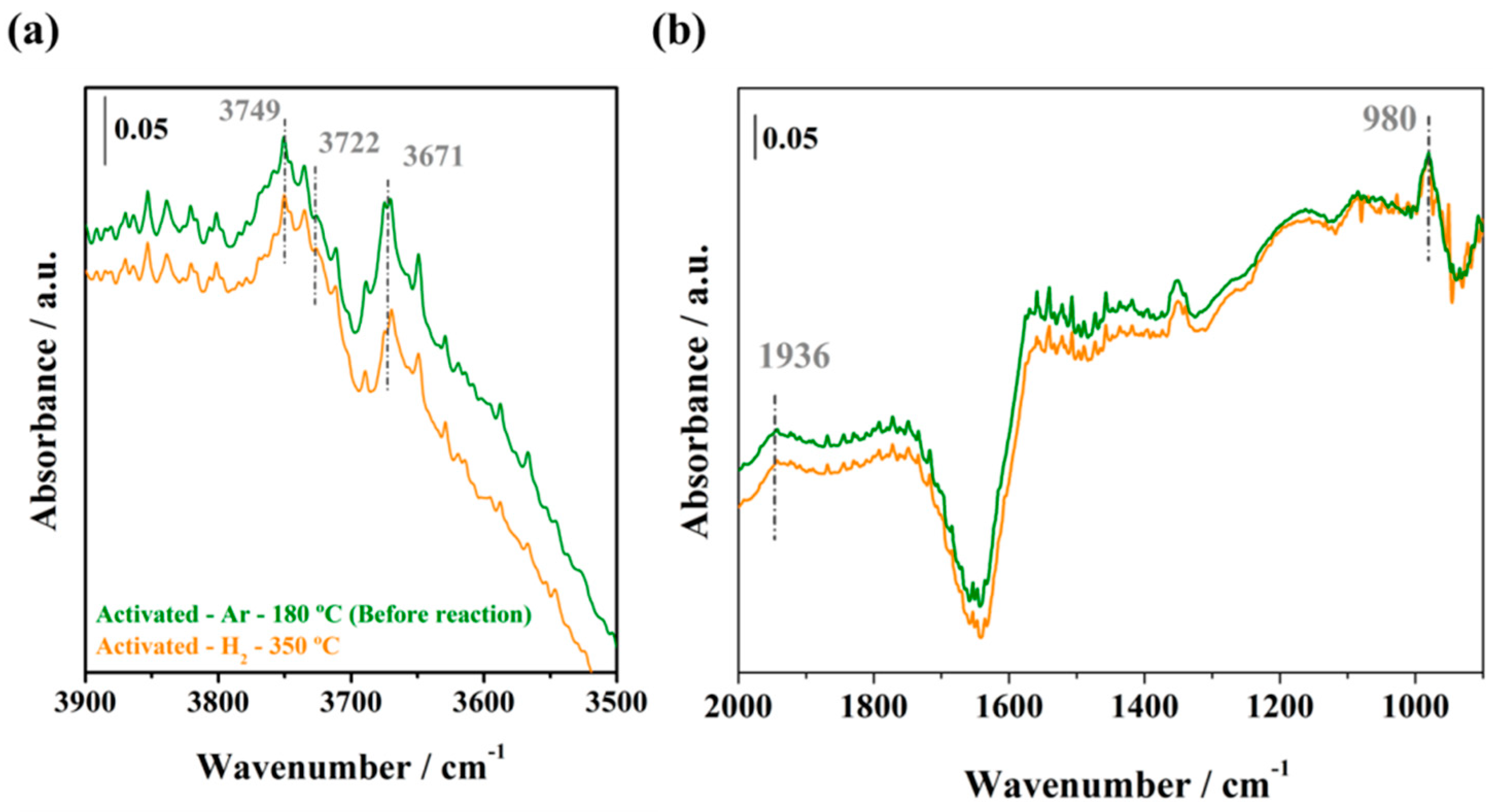 Catalysts 10 00841 g007
