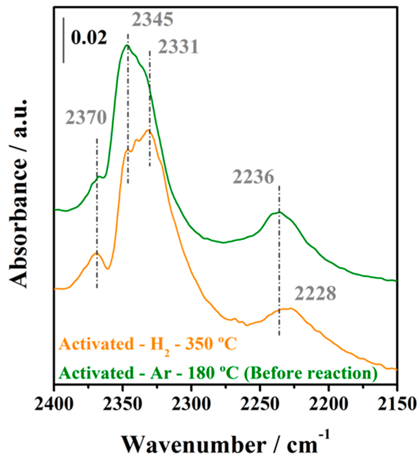Catalysts 10 00841 g008