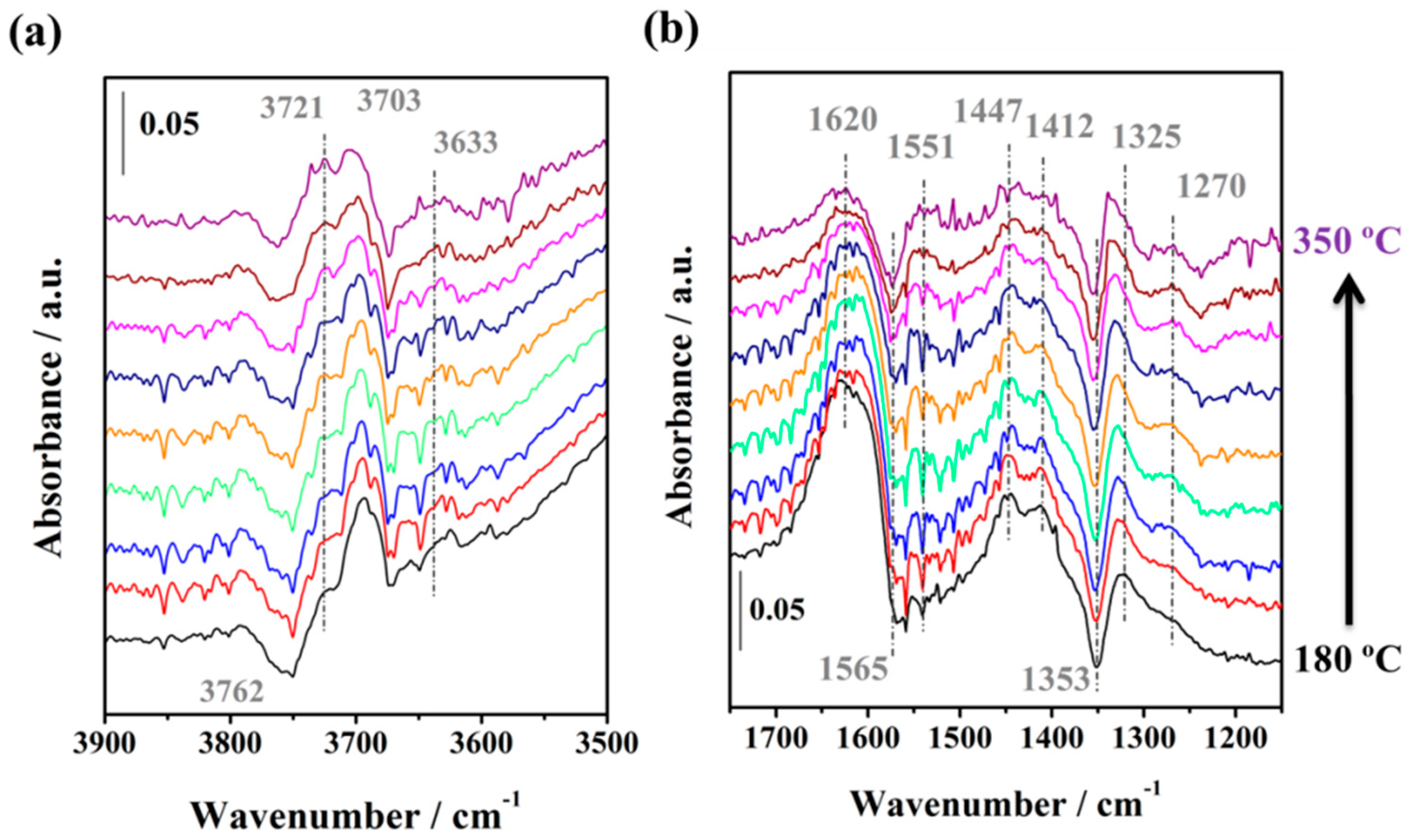 Catalysts 10 00841 g012