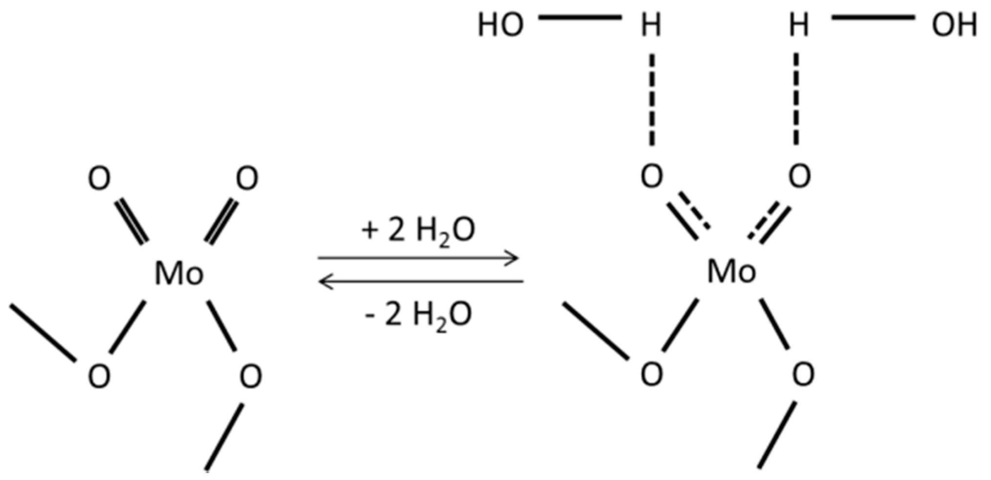 Catalysts 10 00841 sch001