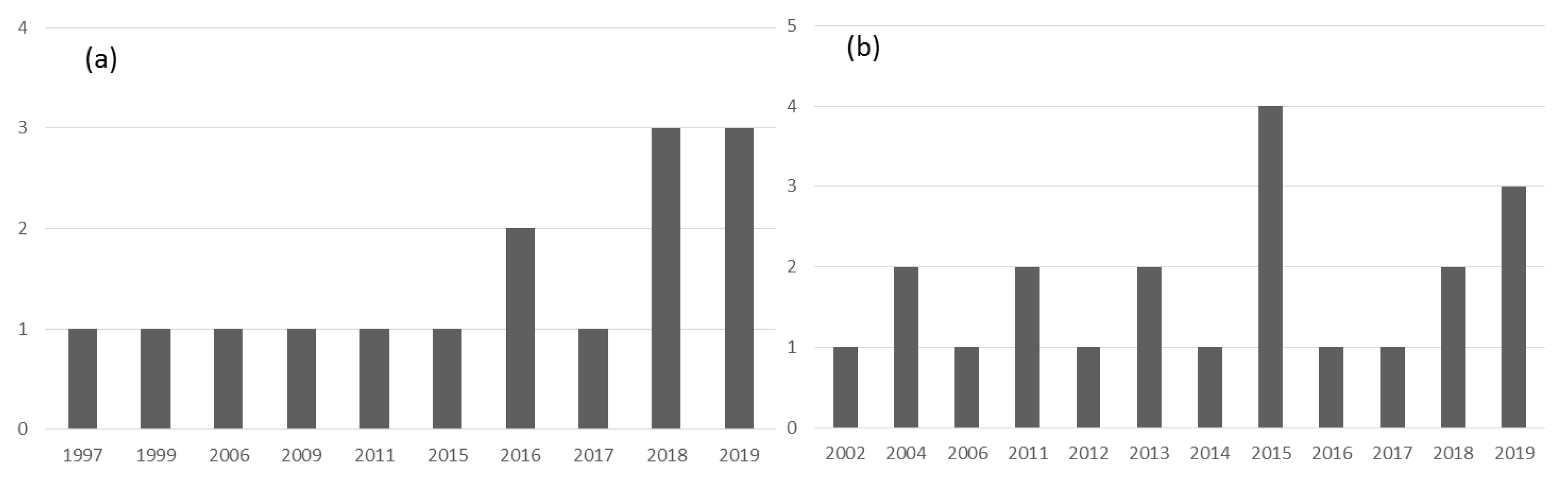 Catalysts 10 00843 g005