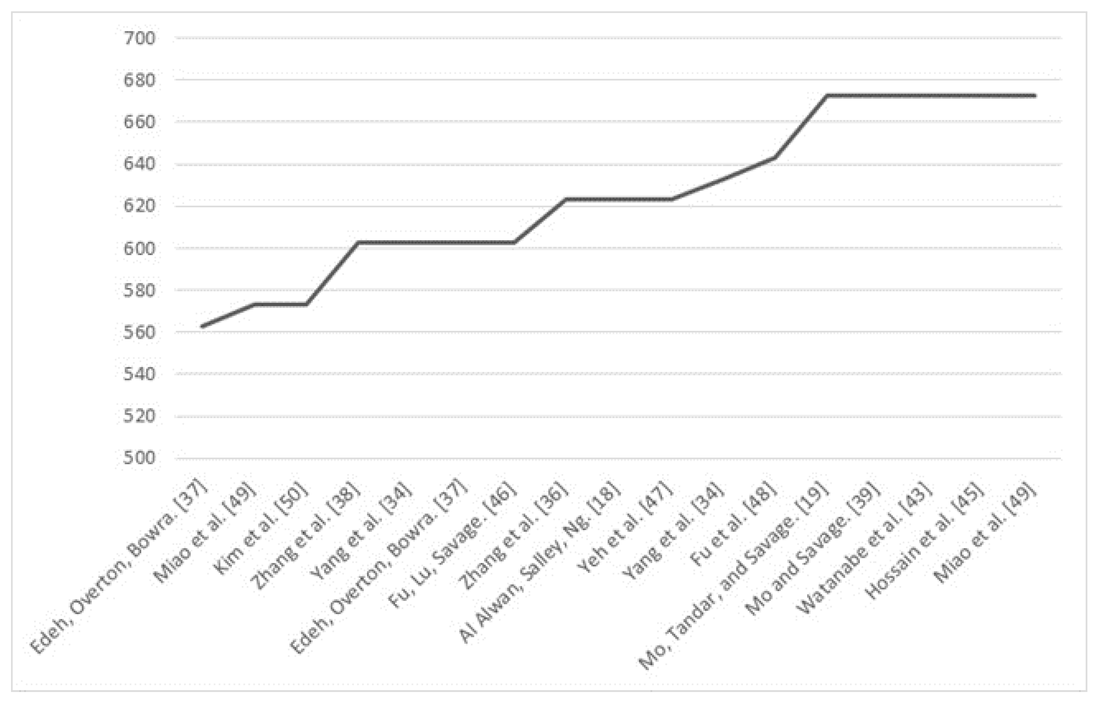 Catalysts 10 00843 g007