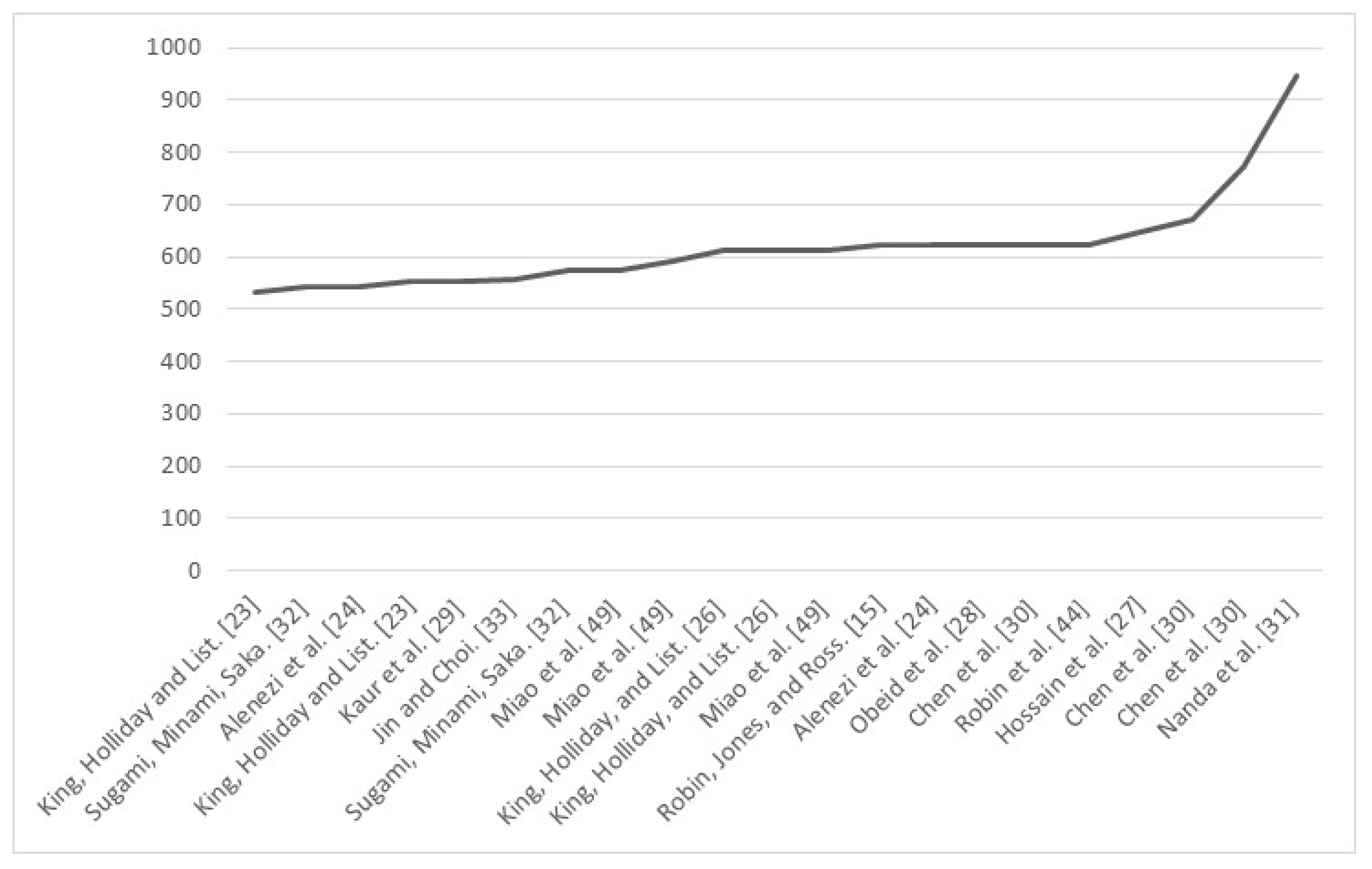 Catalysts 10 00843 g008