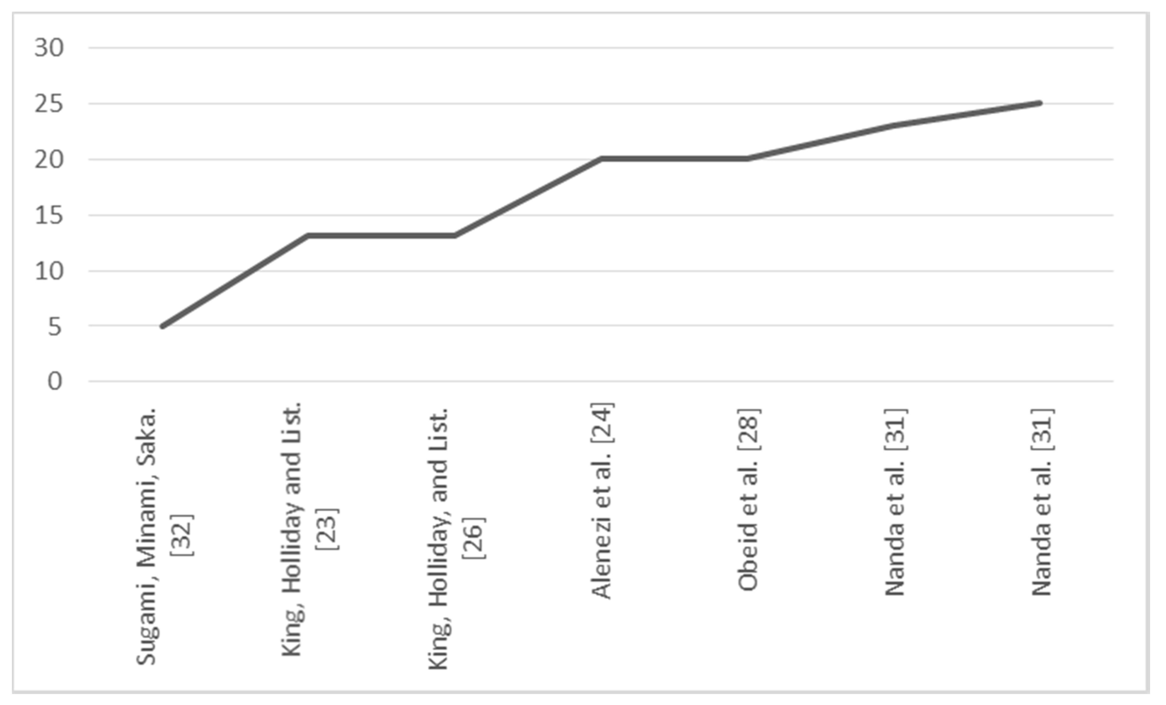 Catalysts 10 00843 g012