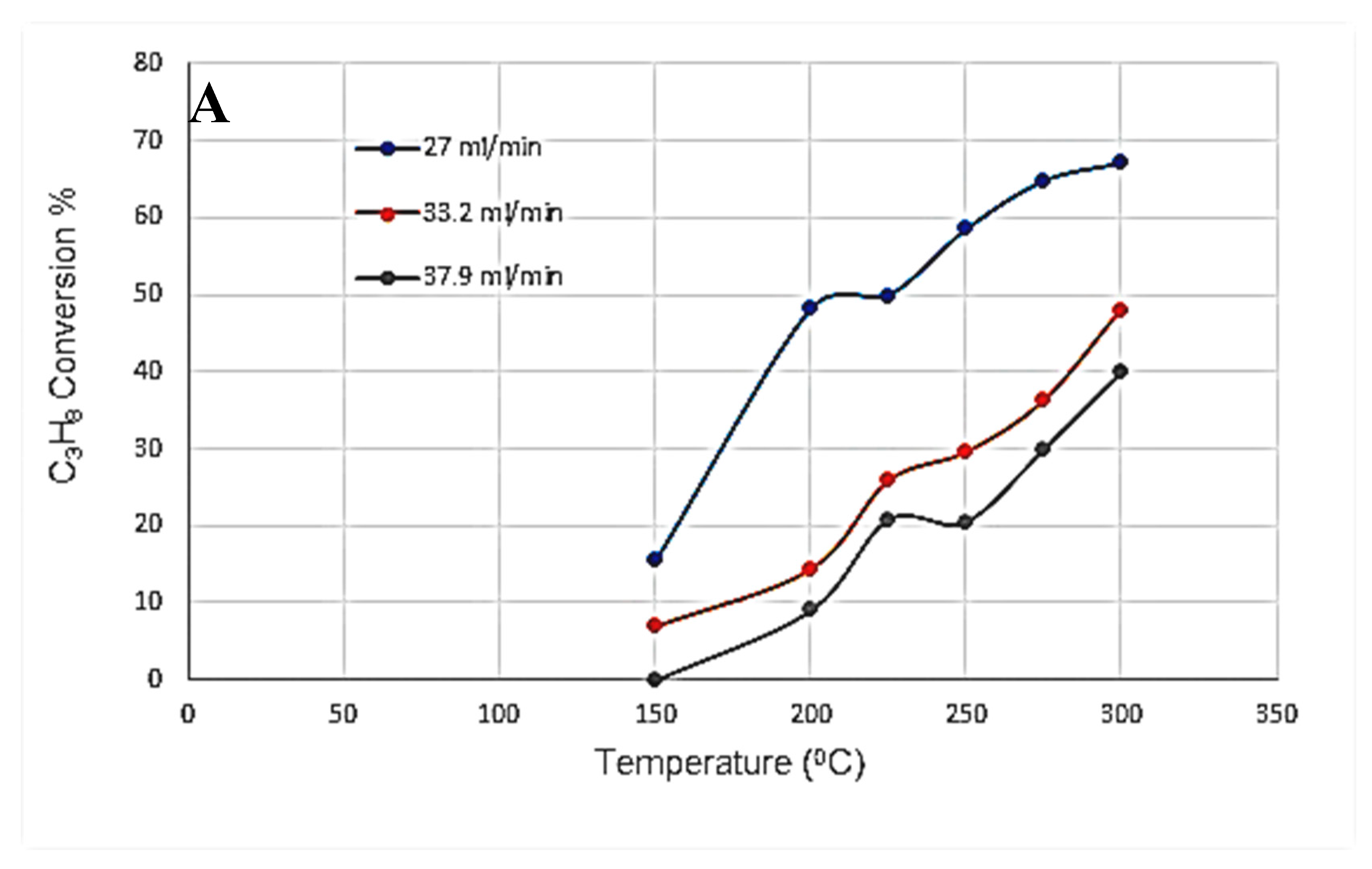 Catalysts 10 00846 g006a Catalysts 10 00846 g006a