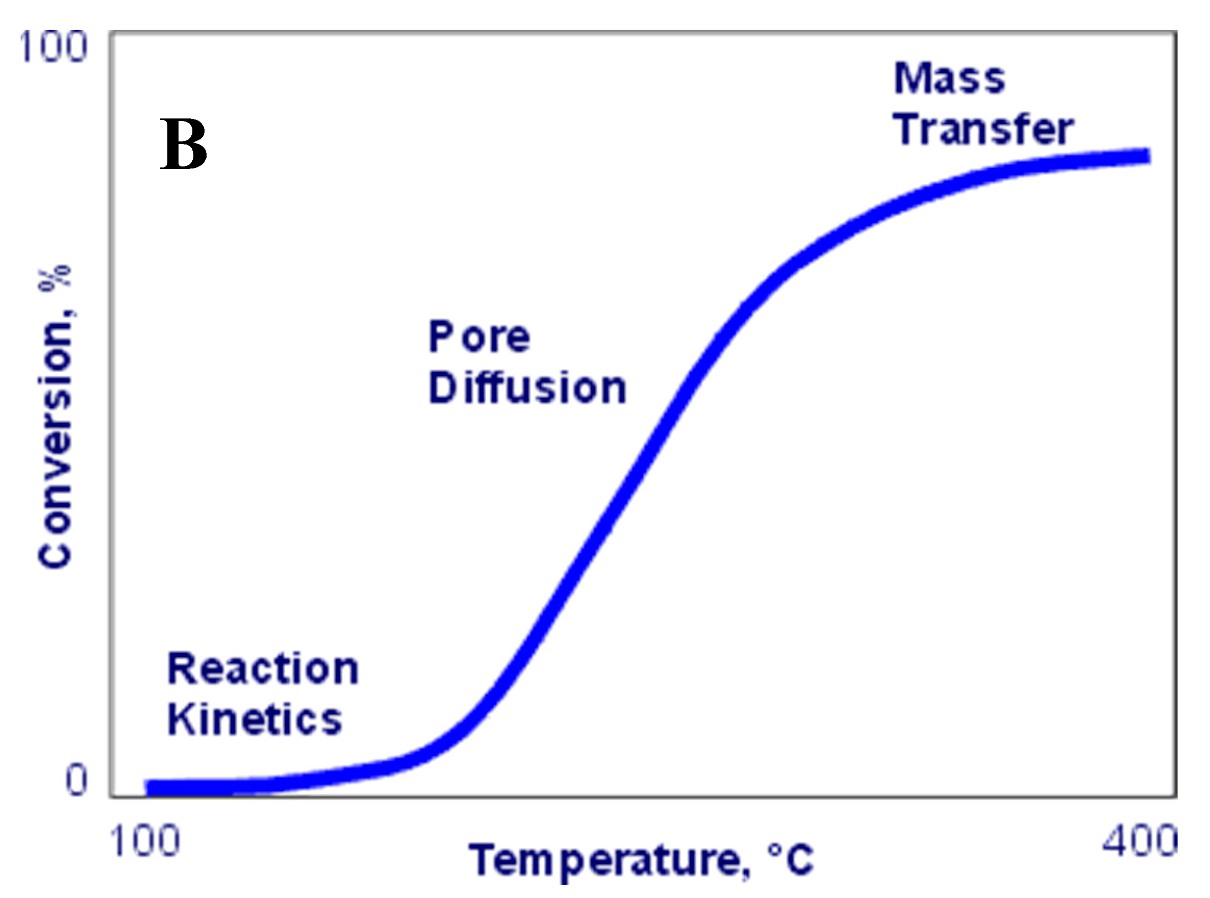 Catalysts 10 00846 g006b Catalysts 10 00846 g006b