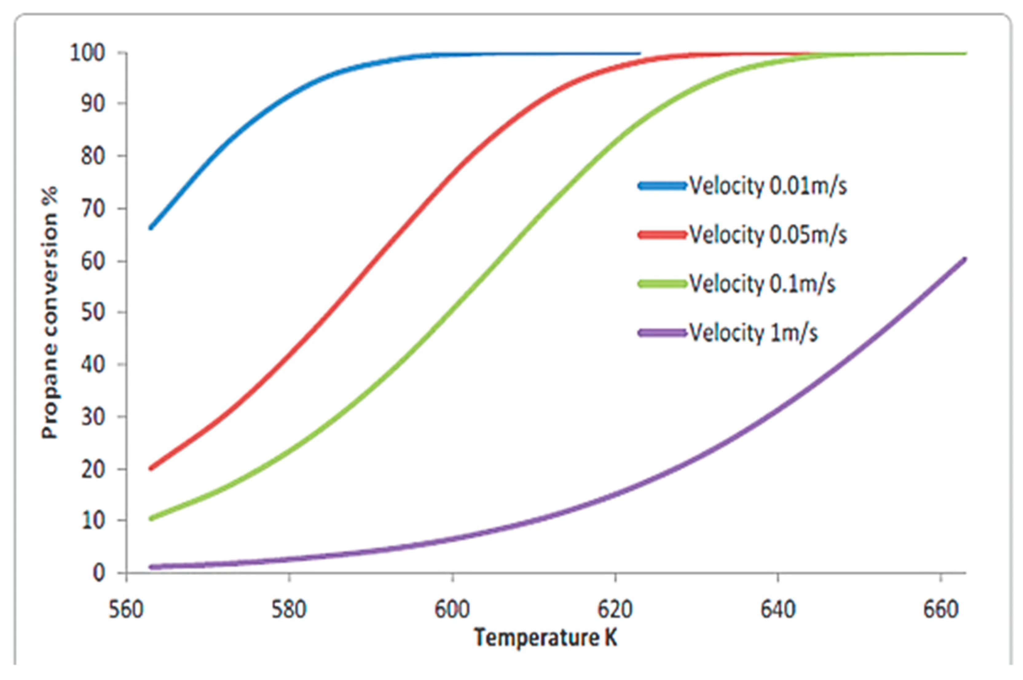 Catalysts 10 00846 g007 Catalysts 10 00846 g007