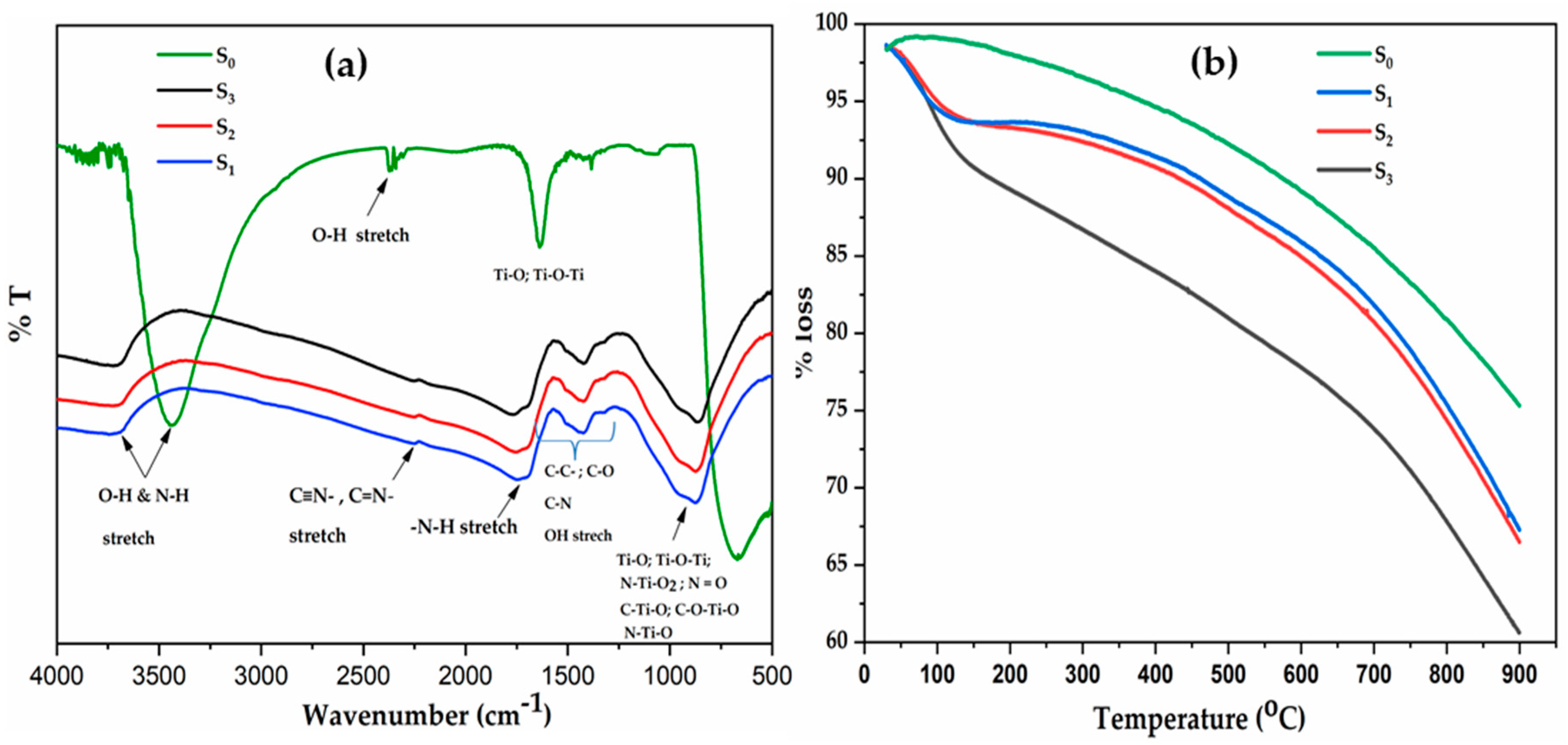 Catalysts 10 00847 g002 Catalysts 10 00847 g002
