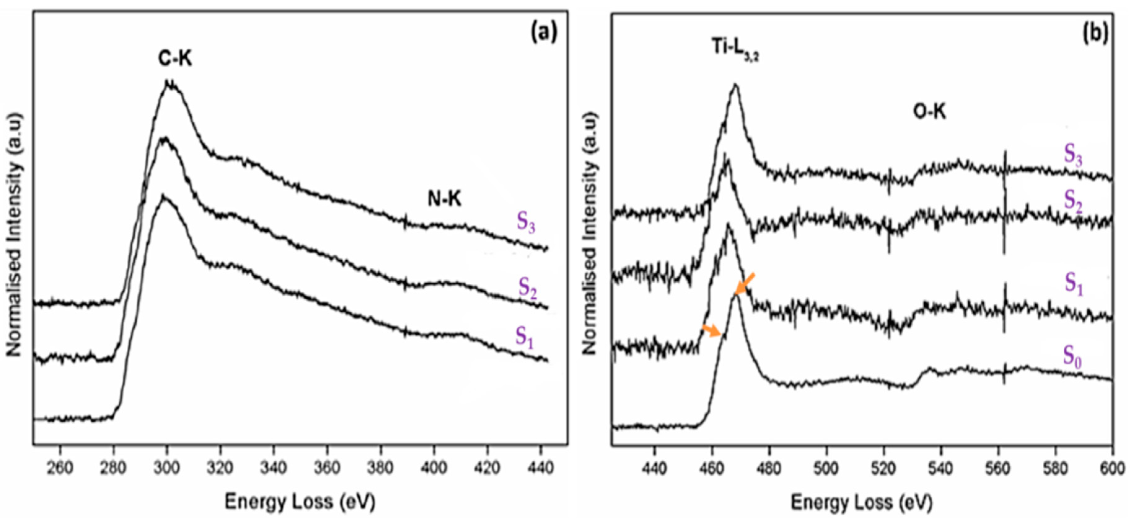 Catalysts 10 00847 g003 Catalysts 10 00847 g003