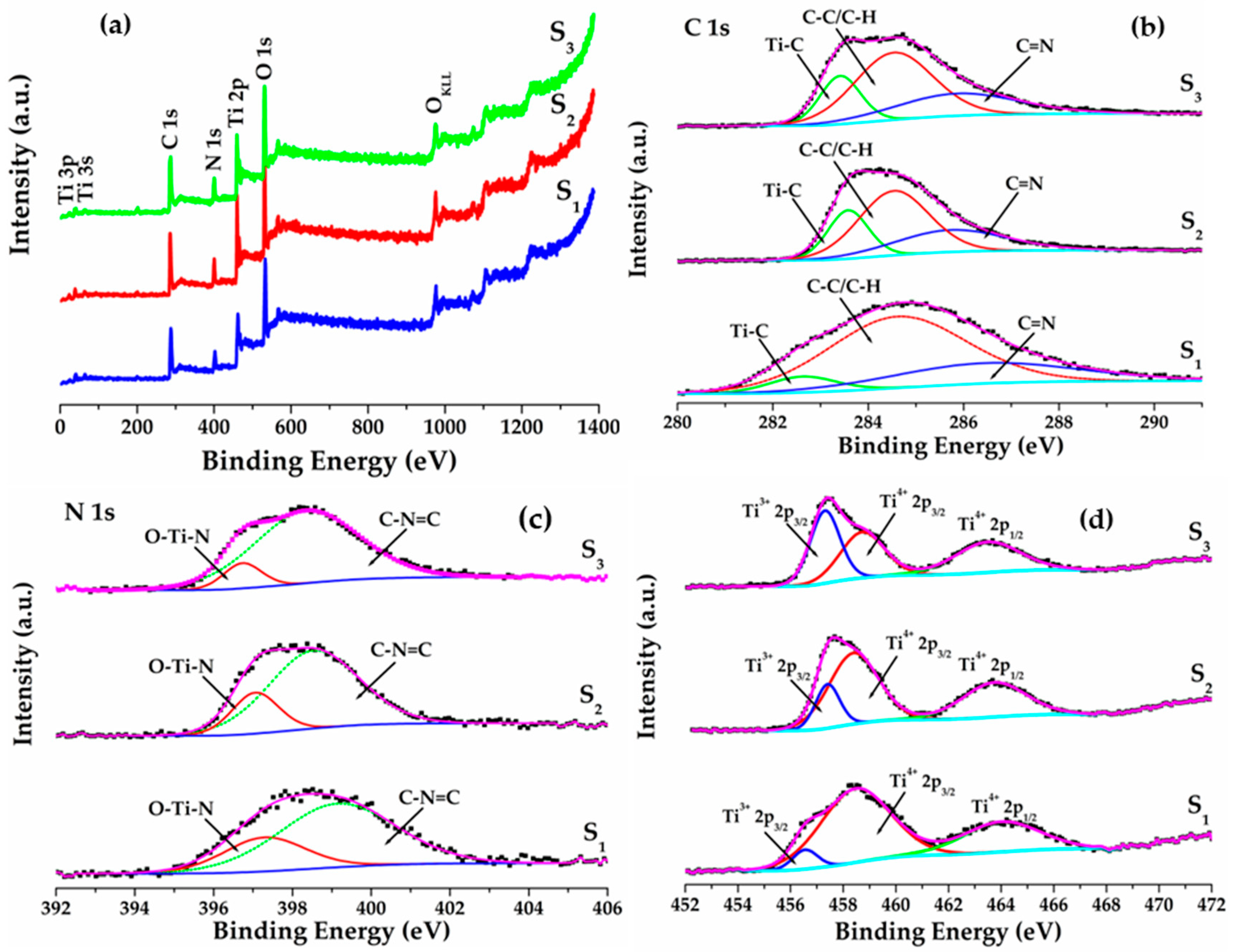 Catalysts 10 00847 g004 Catalysts 10 00847 g004