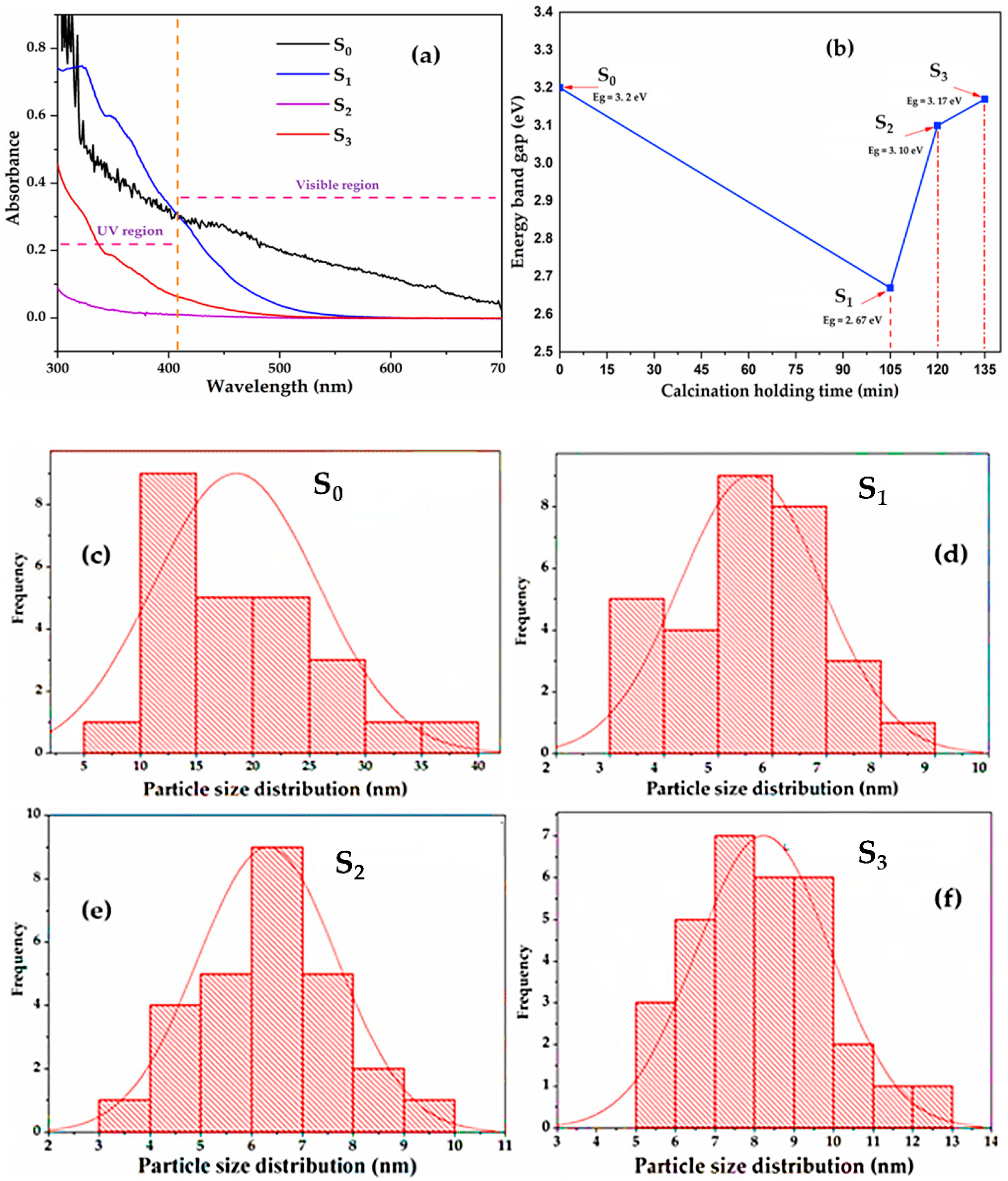 Catalysts 10 00847 g007 Catalysts 10 00847 g007