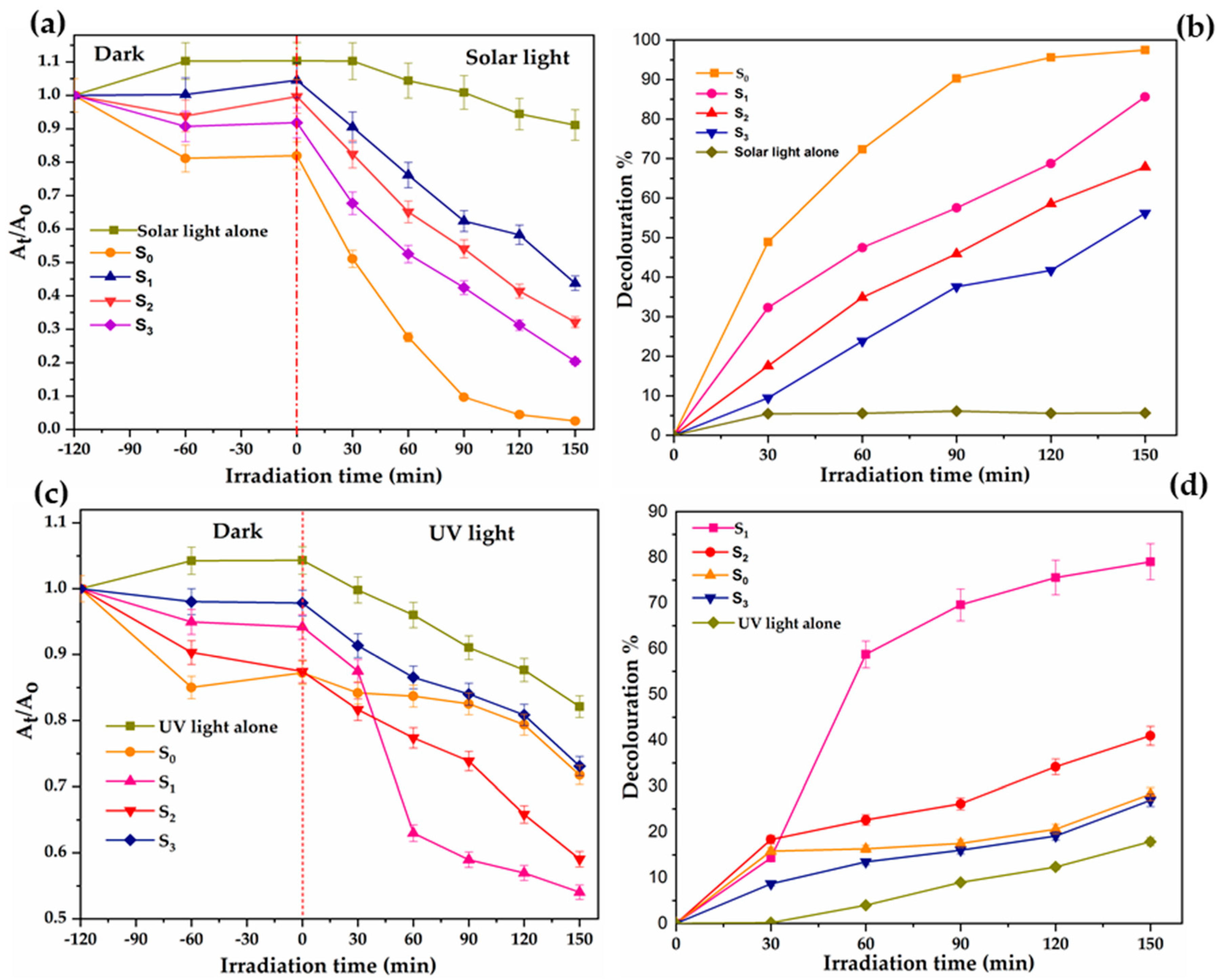 Catalysts 10 00847 g008 Catalysts 10 00847 g008