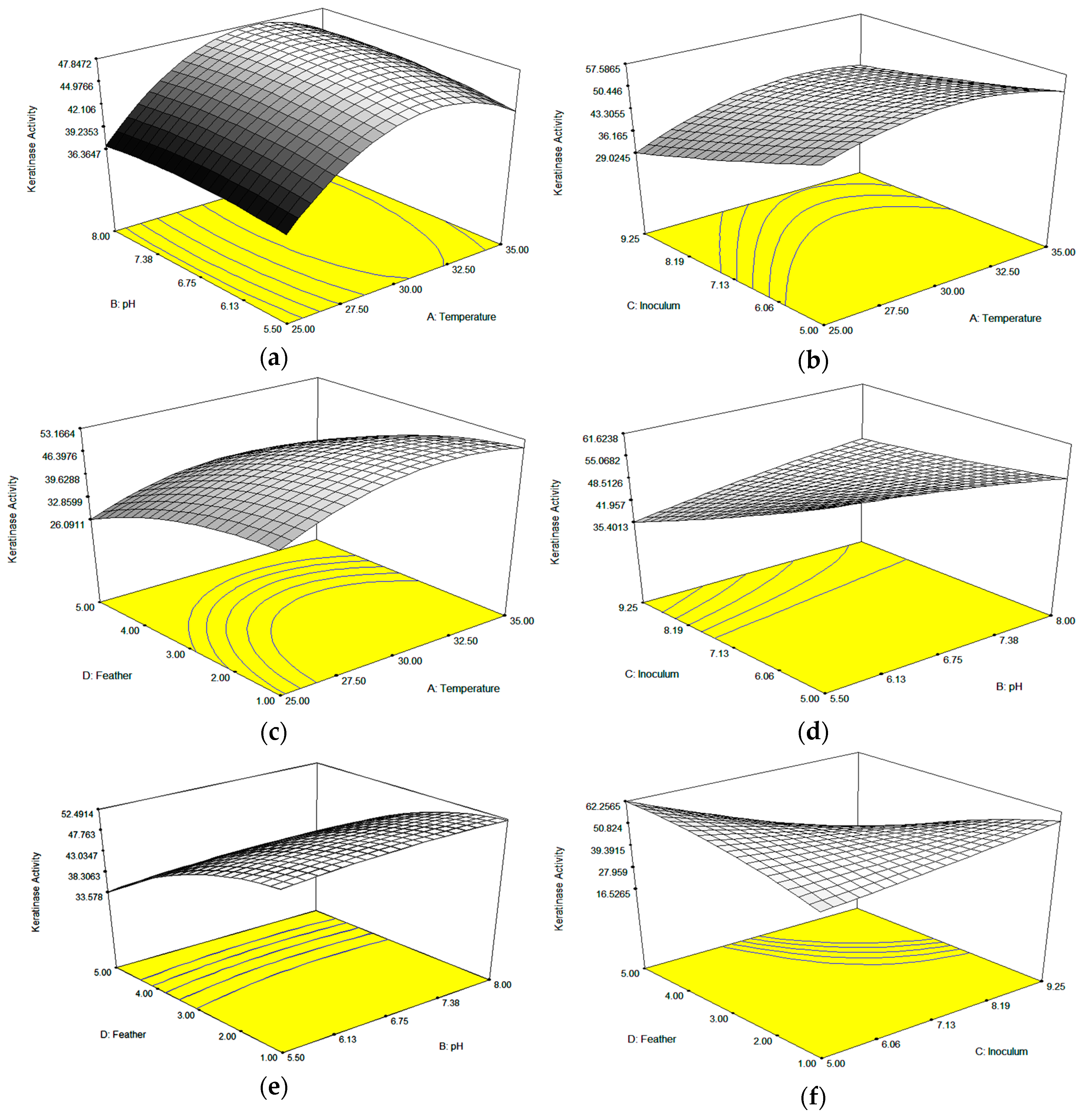 Catalysts 10 00848 g003