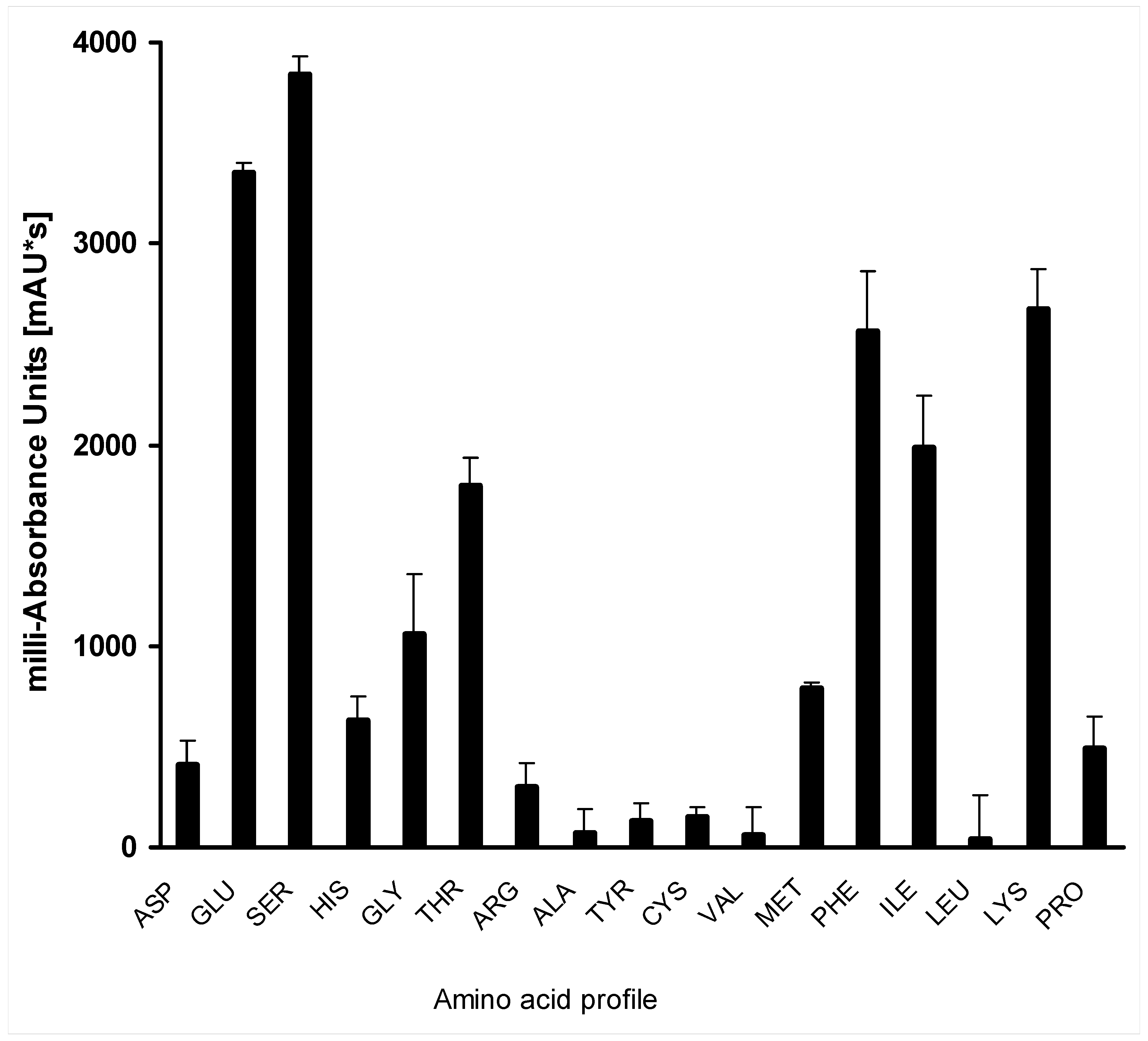 Catalysts 10 00848 g004