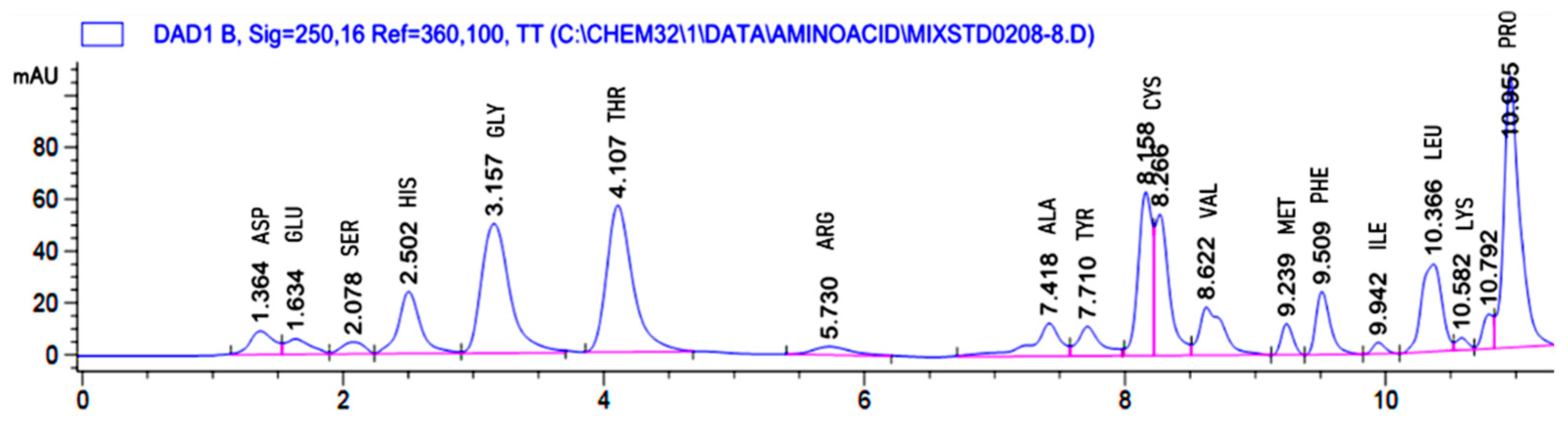 Catalysts 10 00848 g005