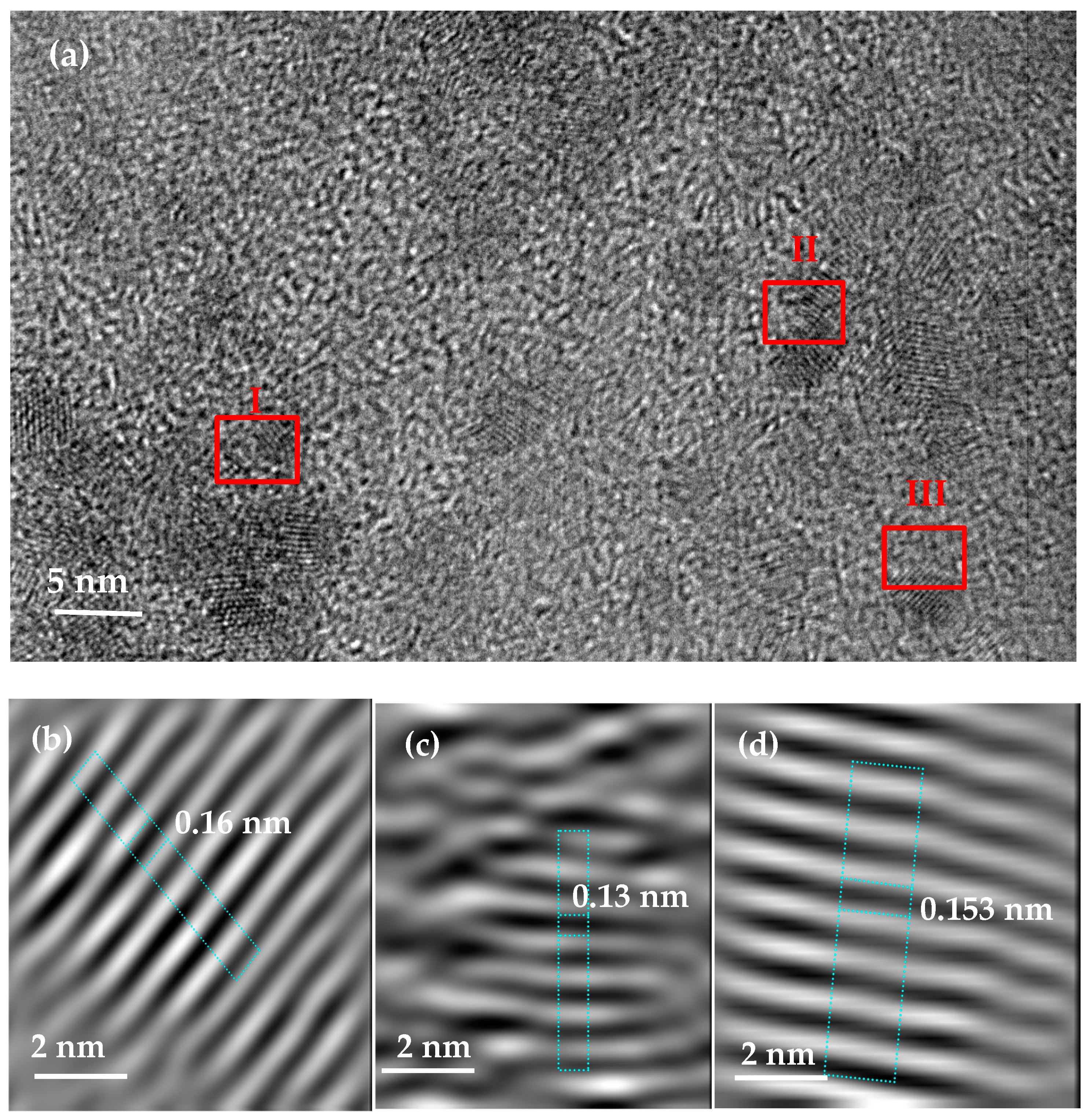 Catalysts 10 00849 g002 Catalysts 10 00849 g002