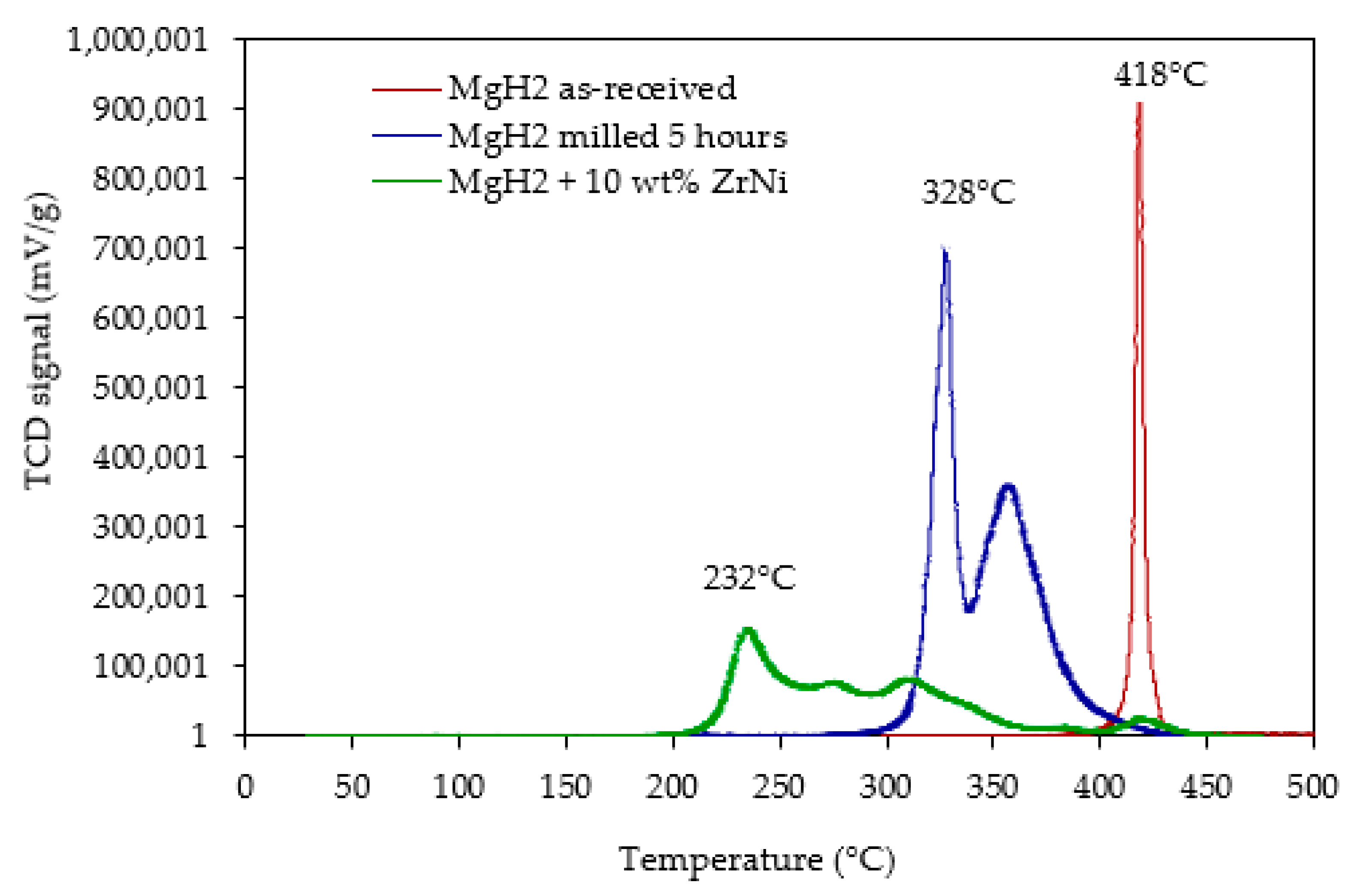Catalysts 10 00849 g003 Catalysts 10 00849 g003