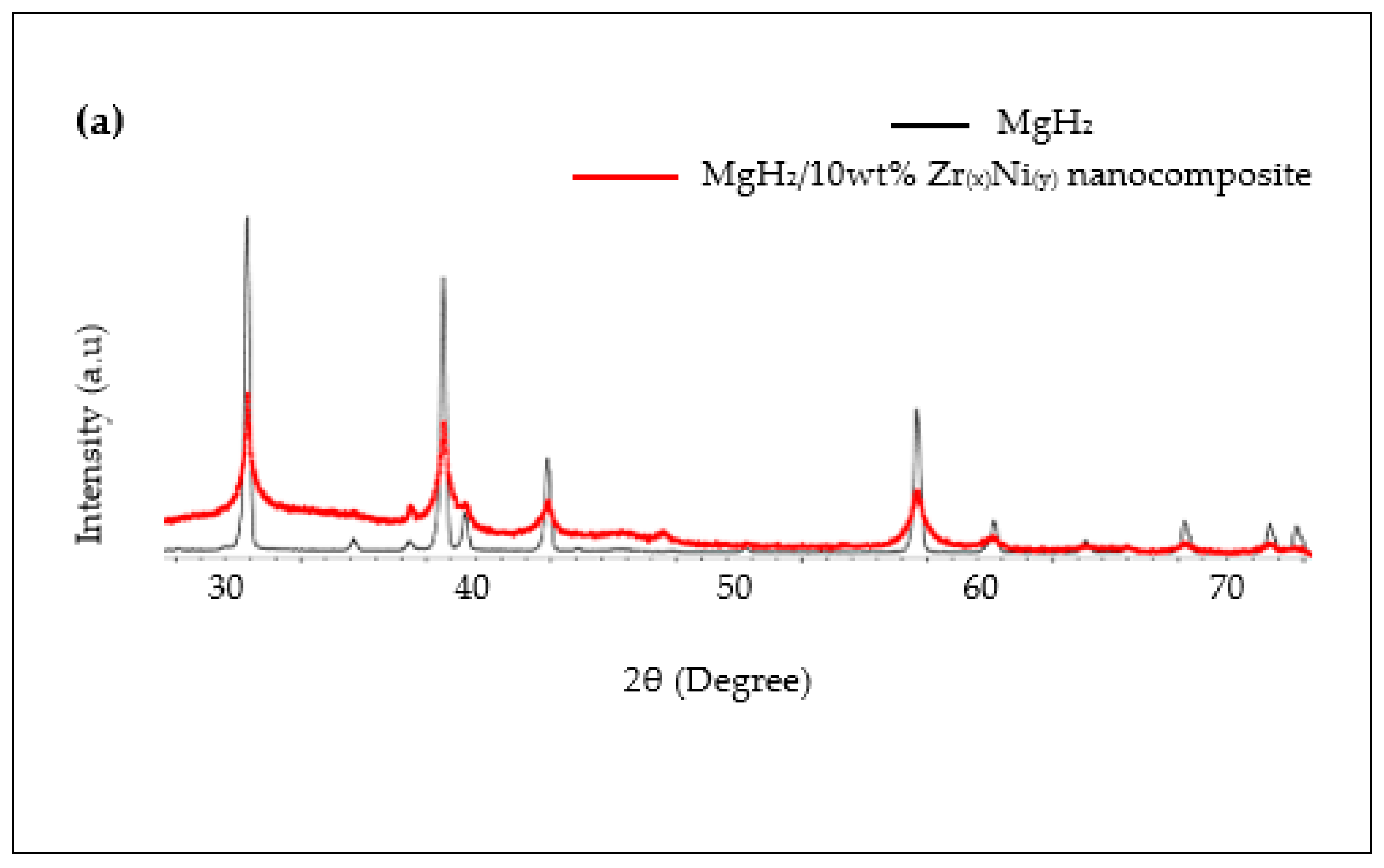 Catalysts 10 00849 g005a Catalysts 10 00849 g005a