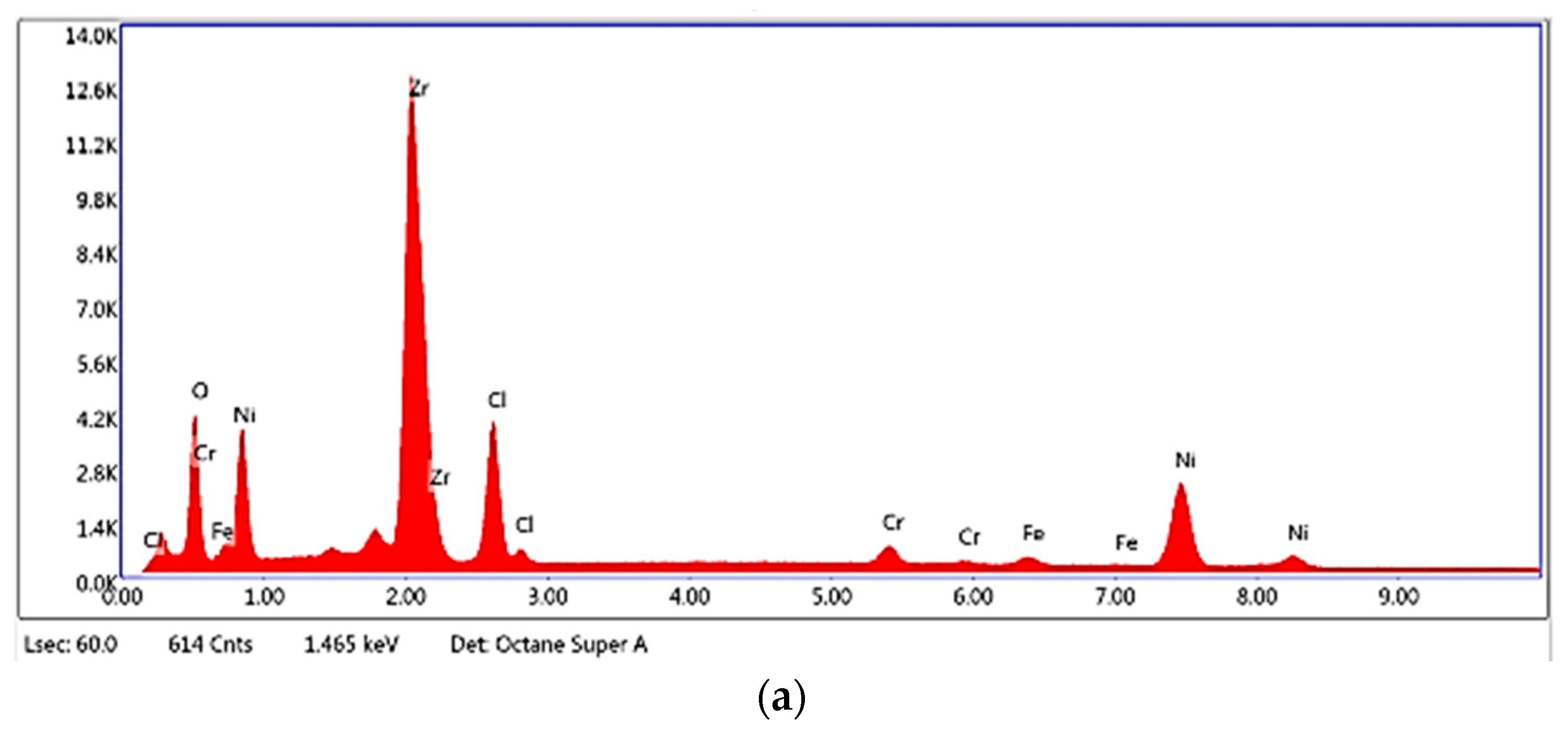 Catalysts 10 00849 g008a Catalysts 10 00849 g008a